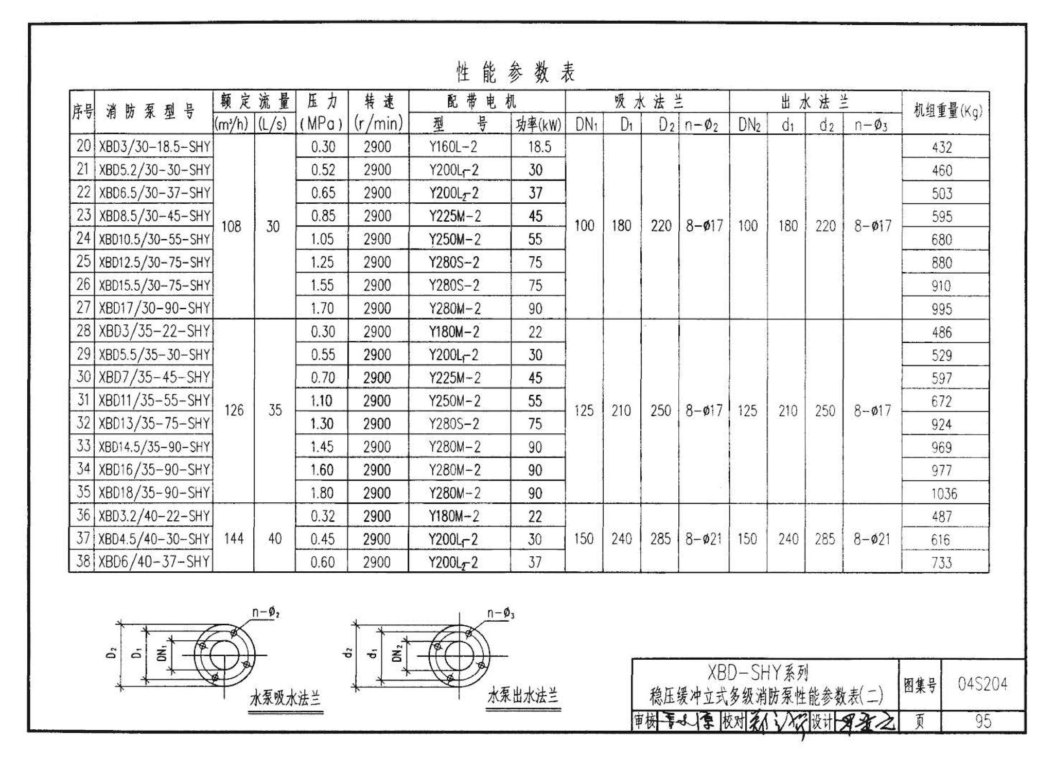 04S204--消防专用水泵选用及安装