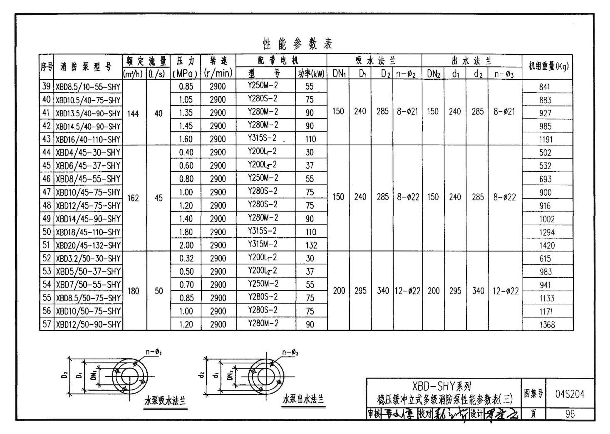 04S204--消防专用水泵选用及安装