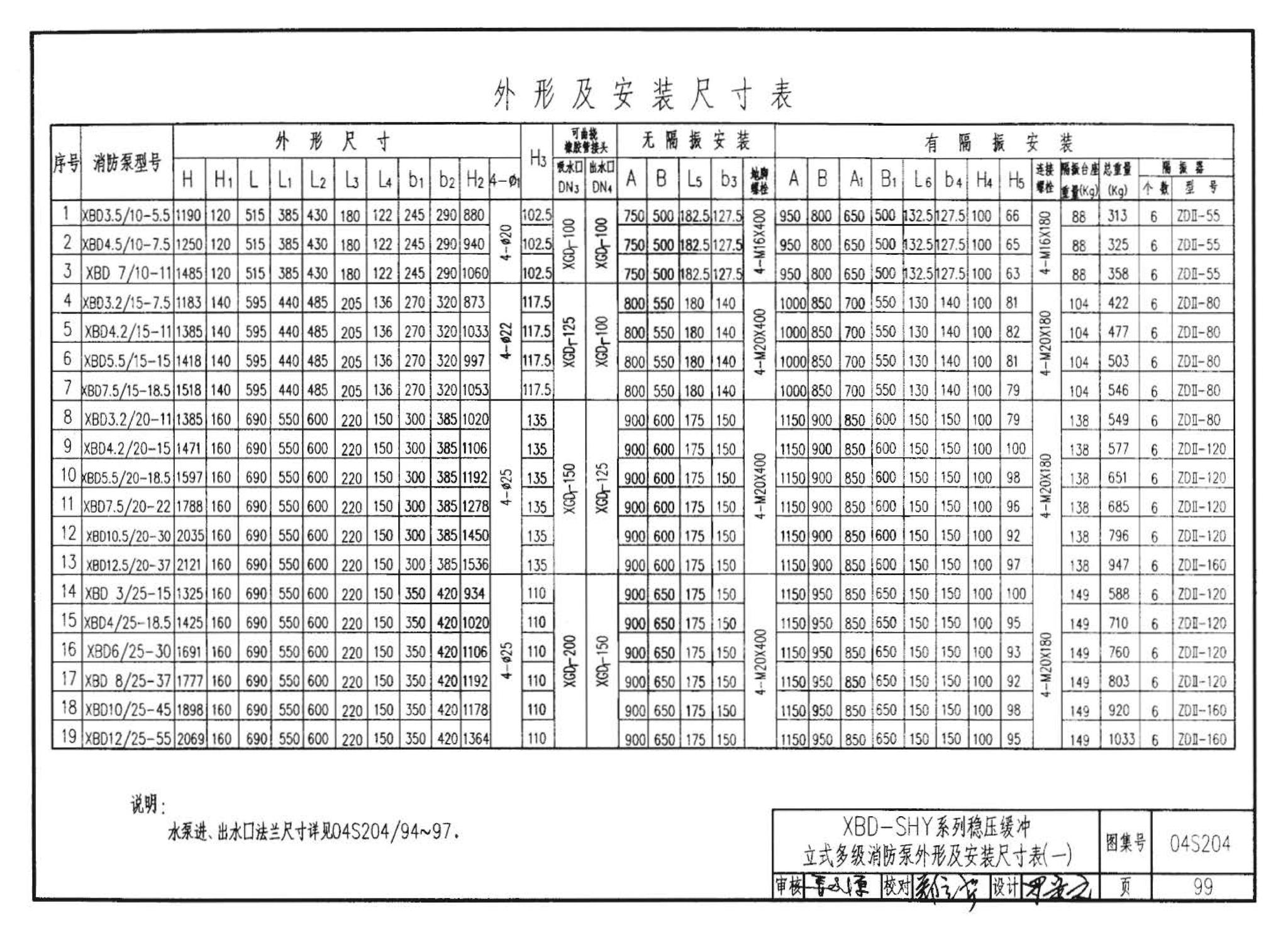 04S204--消防专用水泵选用及安装