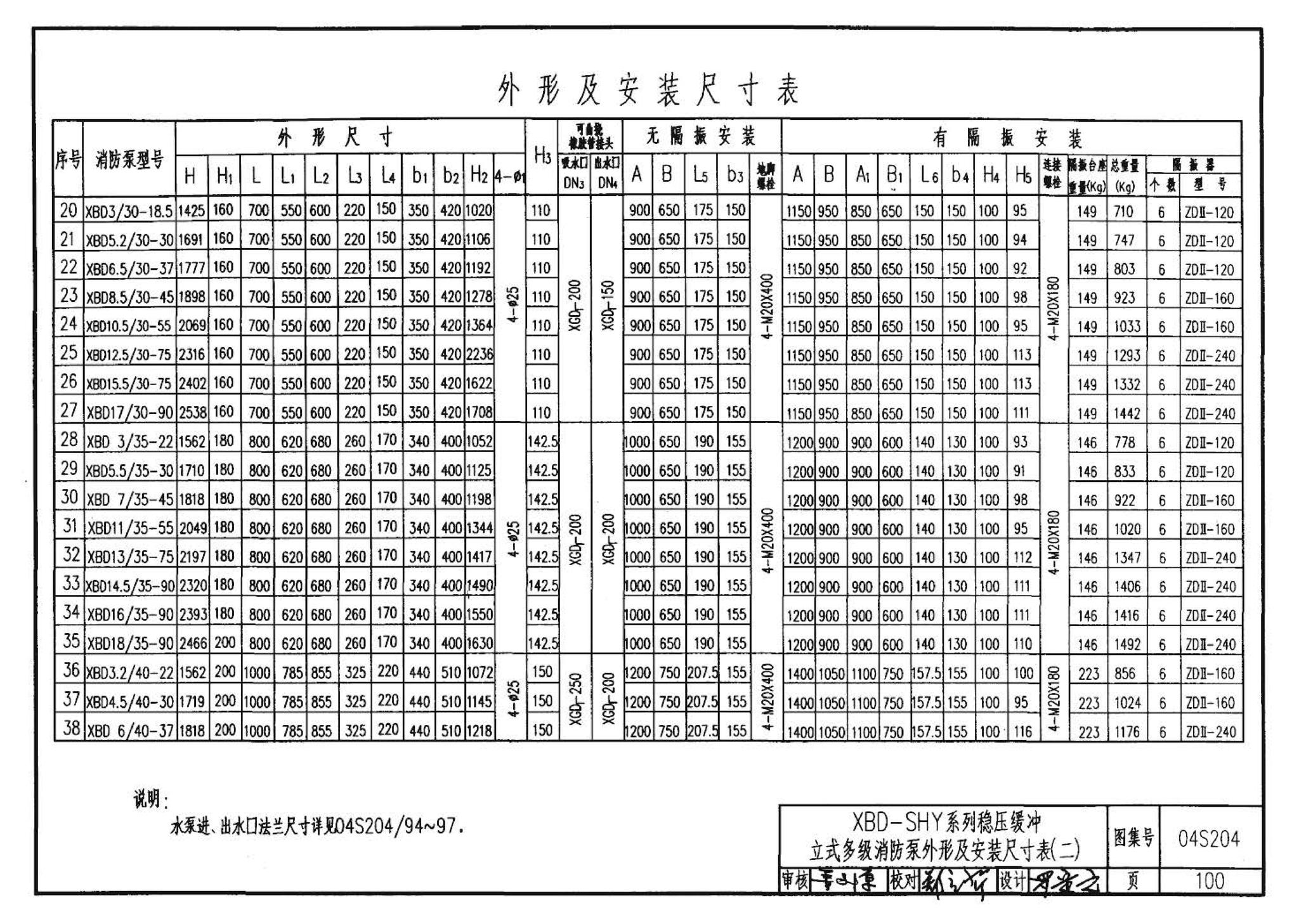 04S204--消防专用水泵选用及安装