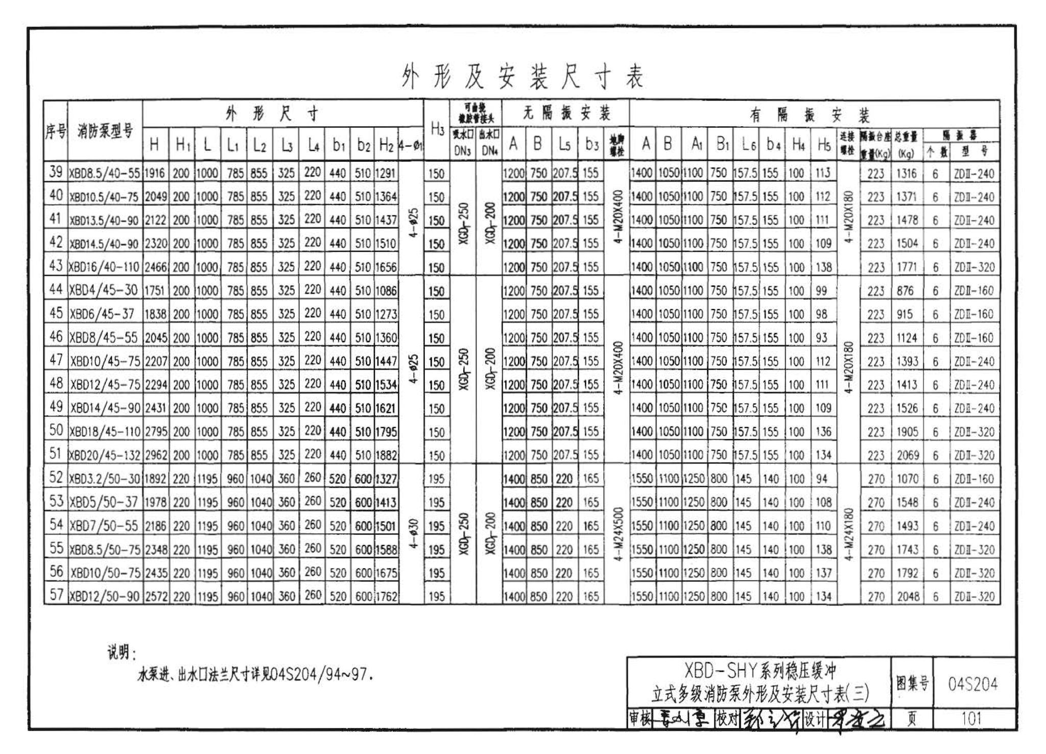 04S204--消防专用水泵选用及安装