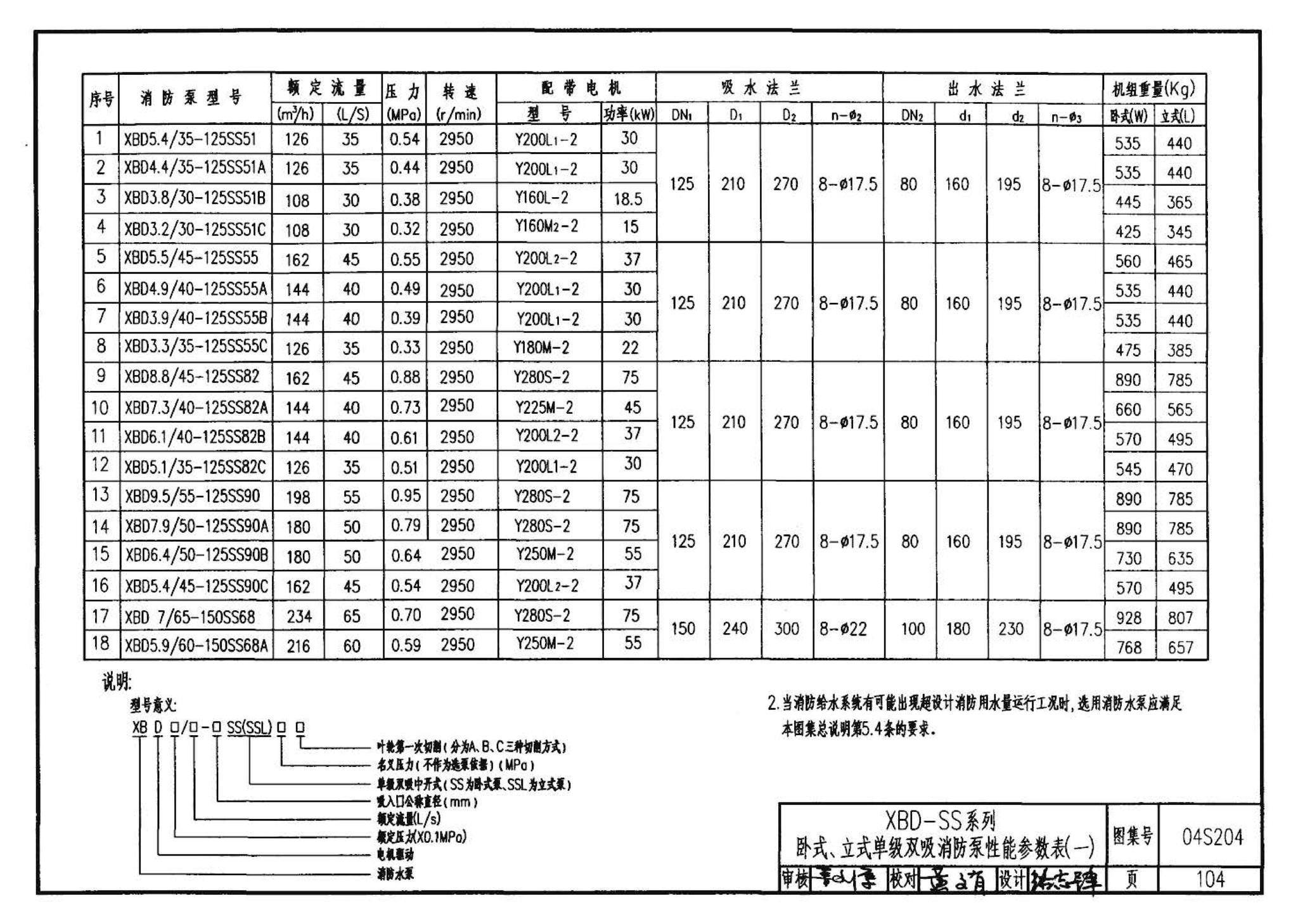 04S204--消防专用水泵选用及安装