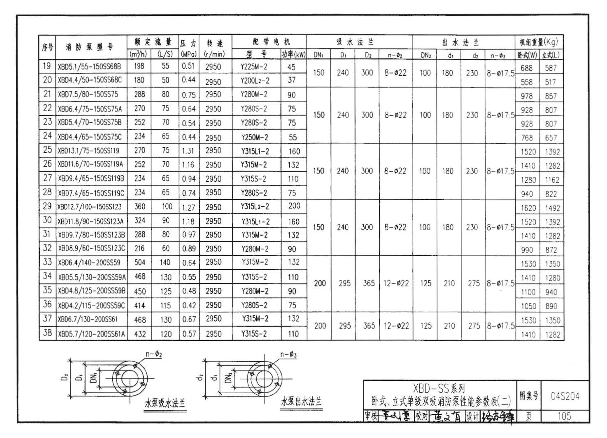 04S204--消防专用水泵选用及安装