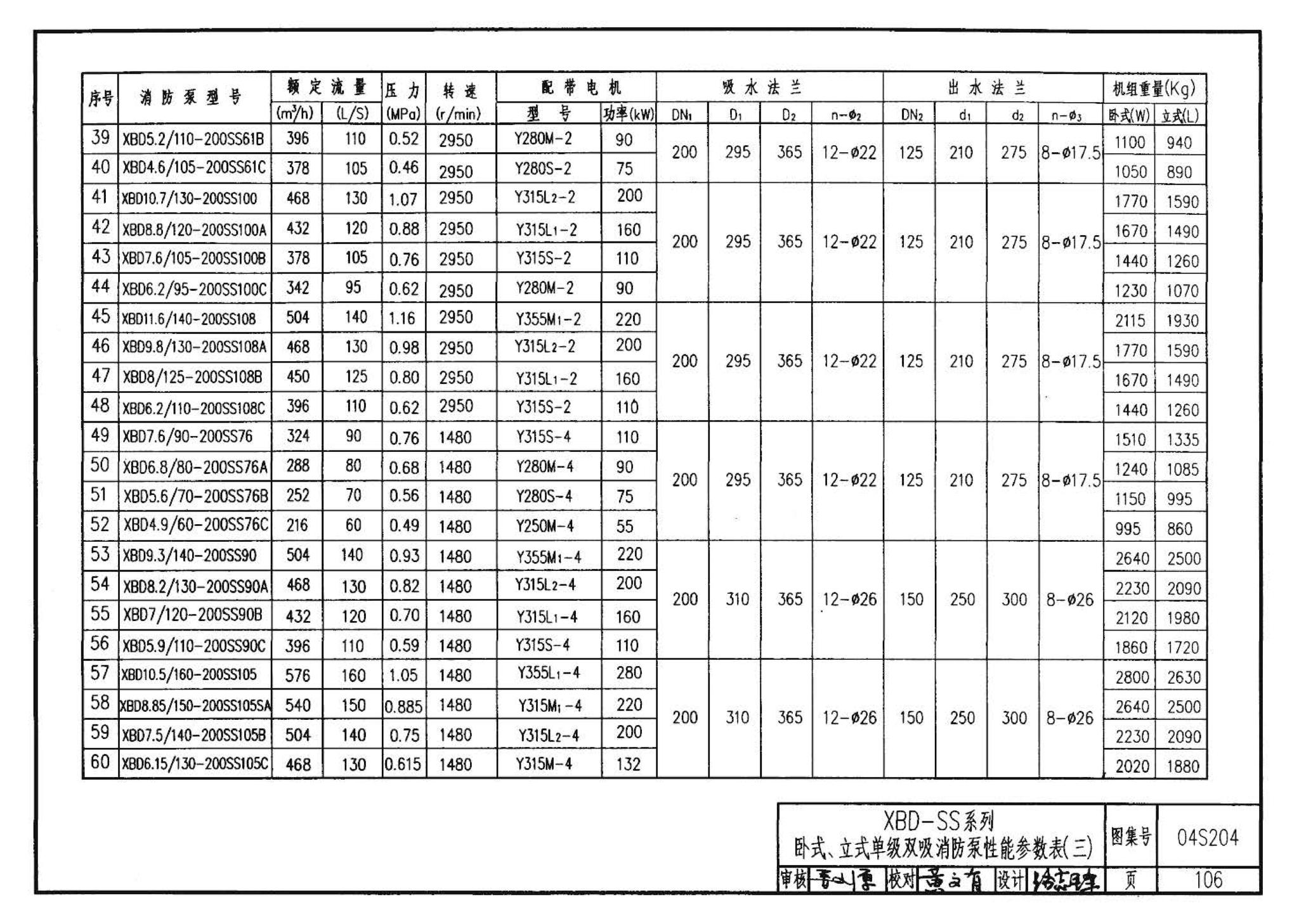 04S204--消防专用水泵选用及安装