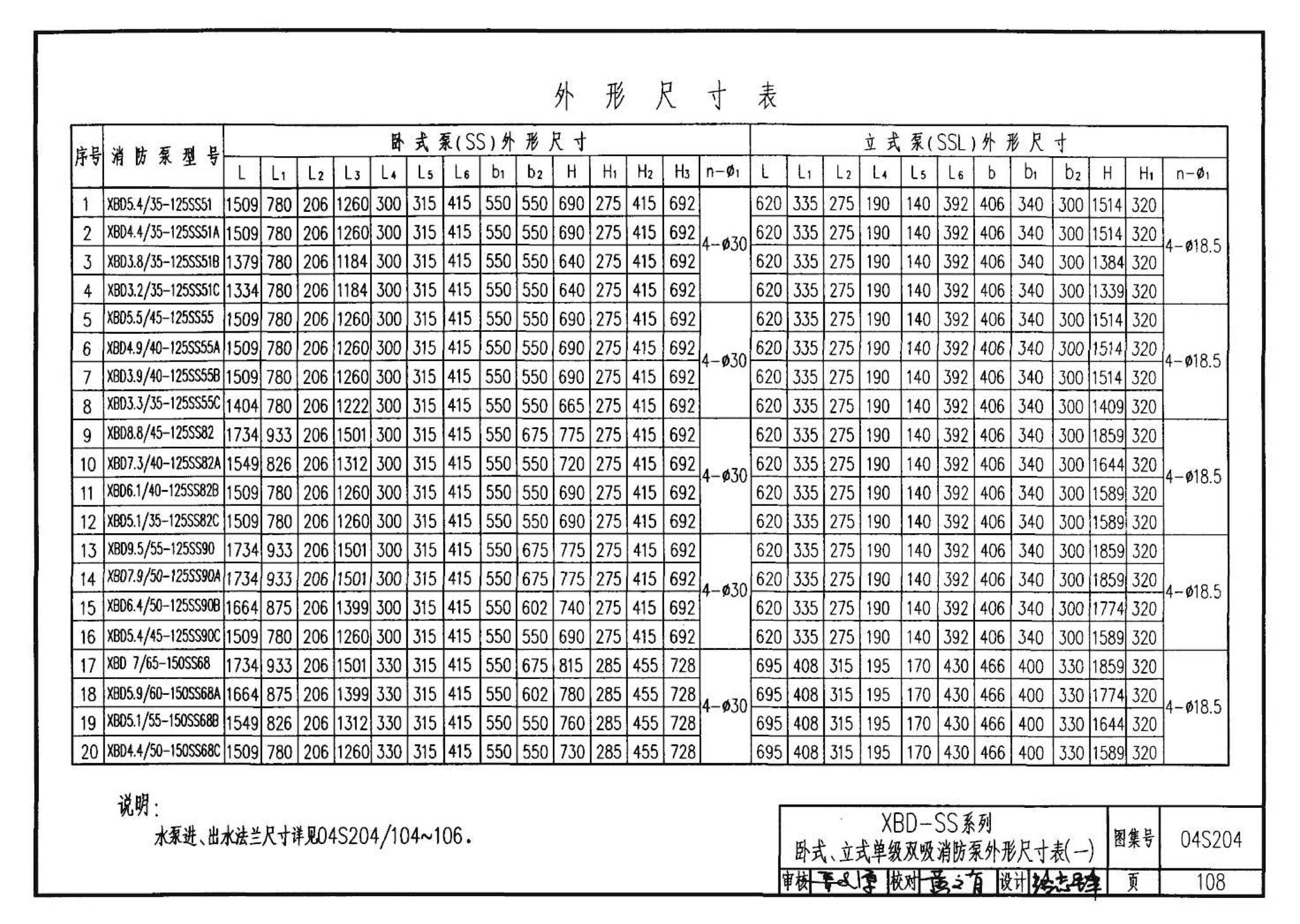 04S204--消防专用水泵选用及安装