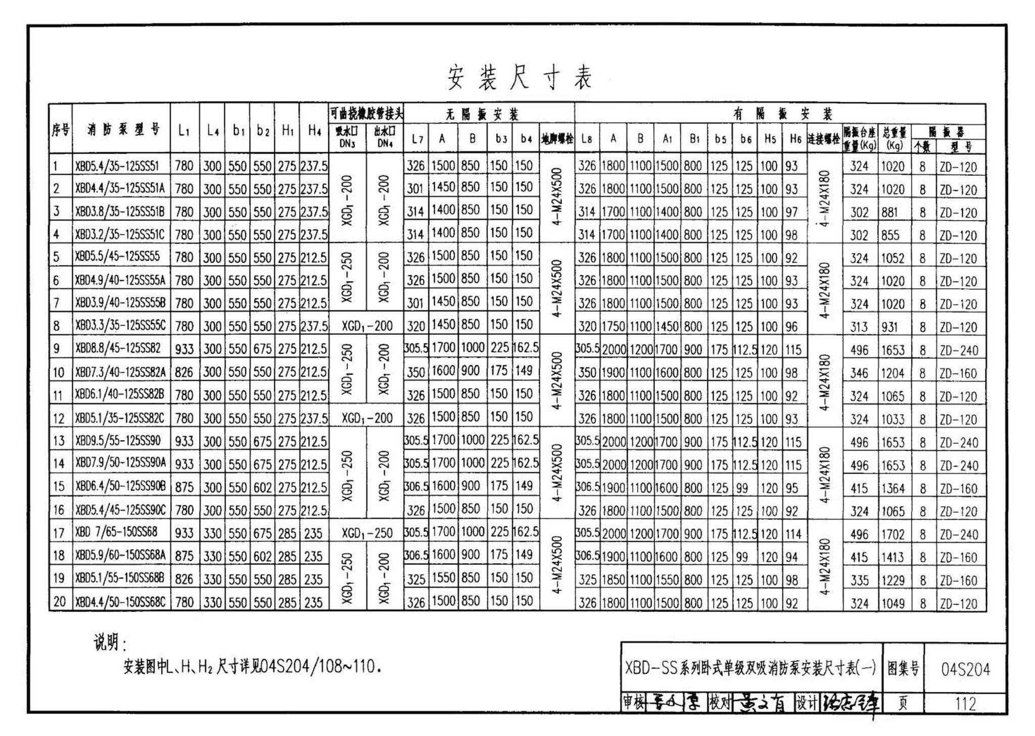 04S204--消防专用水泵选用及安装