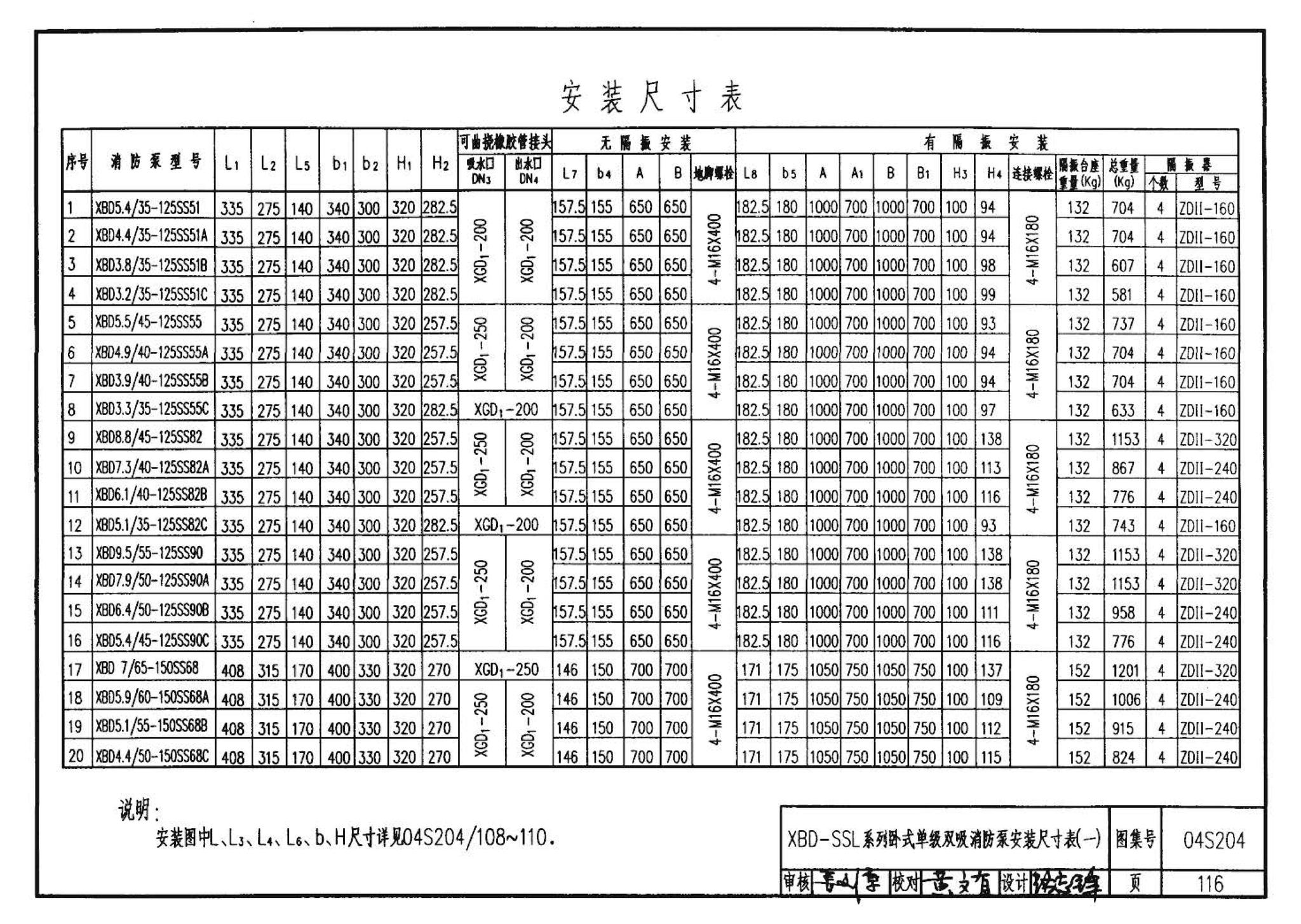 04S204--消防专用水泵选用及安装