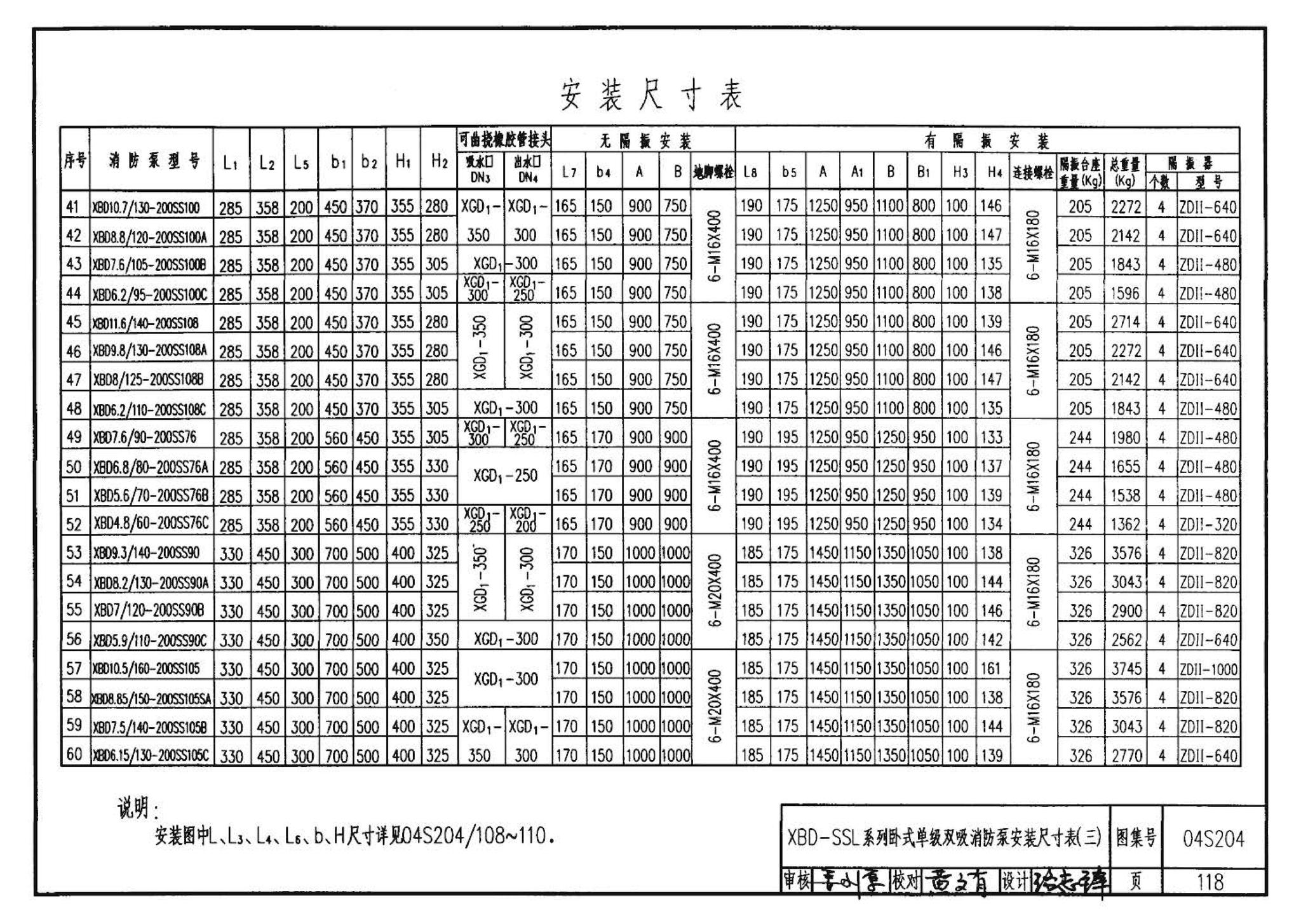 04S204--消防专用水泵选用及安装