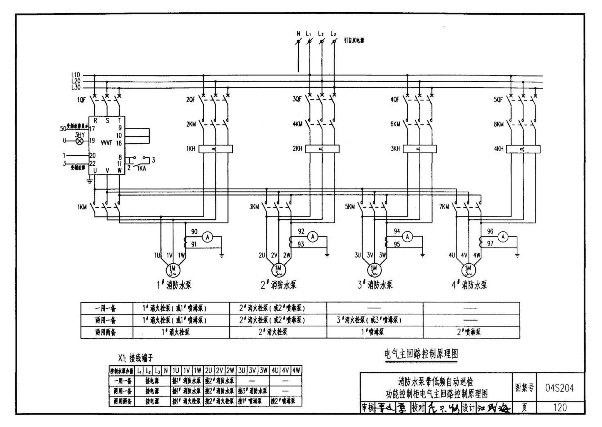 04S204--消防专用水泵选用及安装