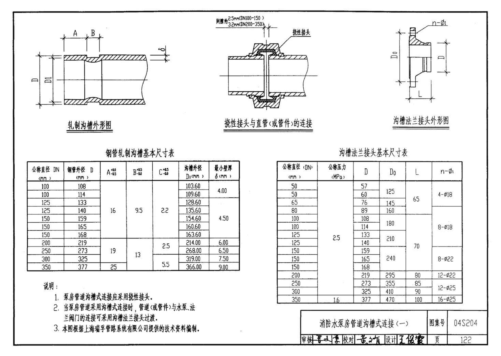 04S204--消防专用水泵选用及安装