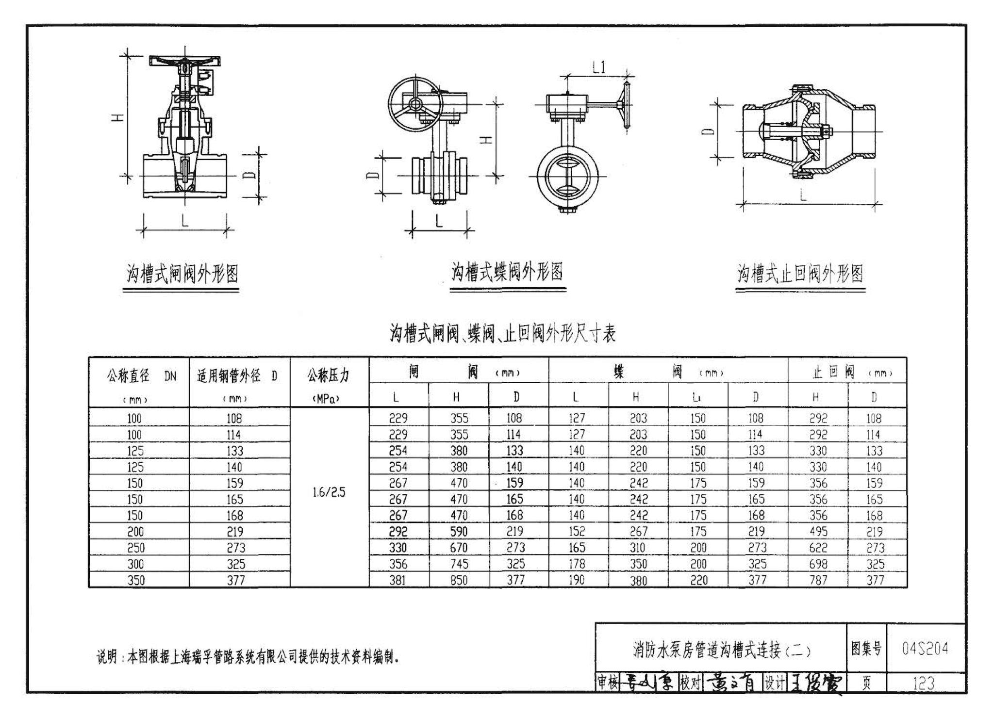 04S204--消防专用水泵选用及安装