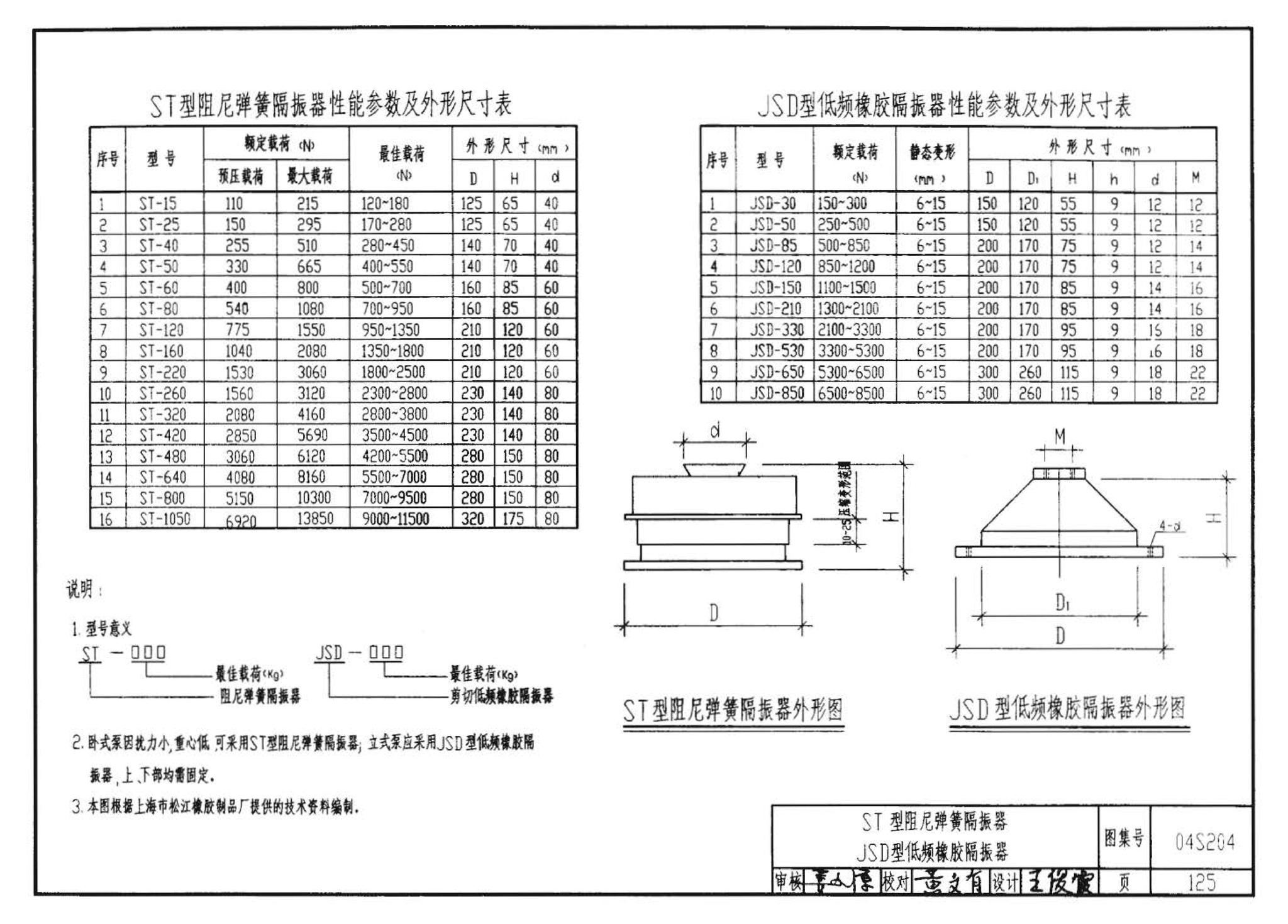 04S204--消防专用水泵选用及安装