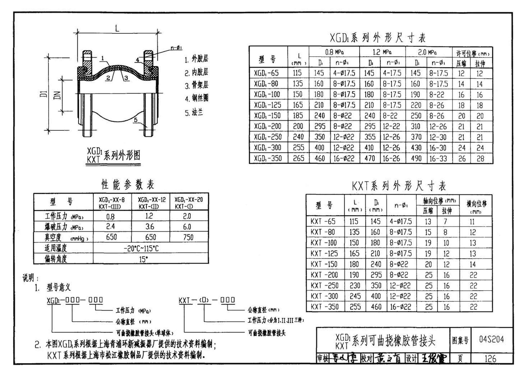 04S204--消防专用水泵选用及安装