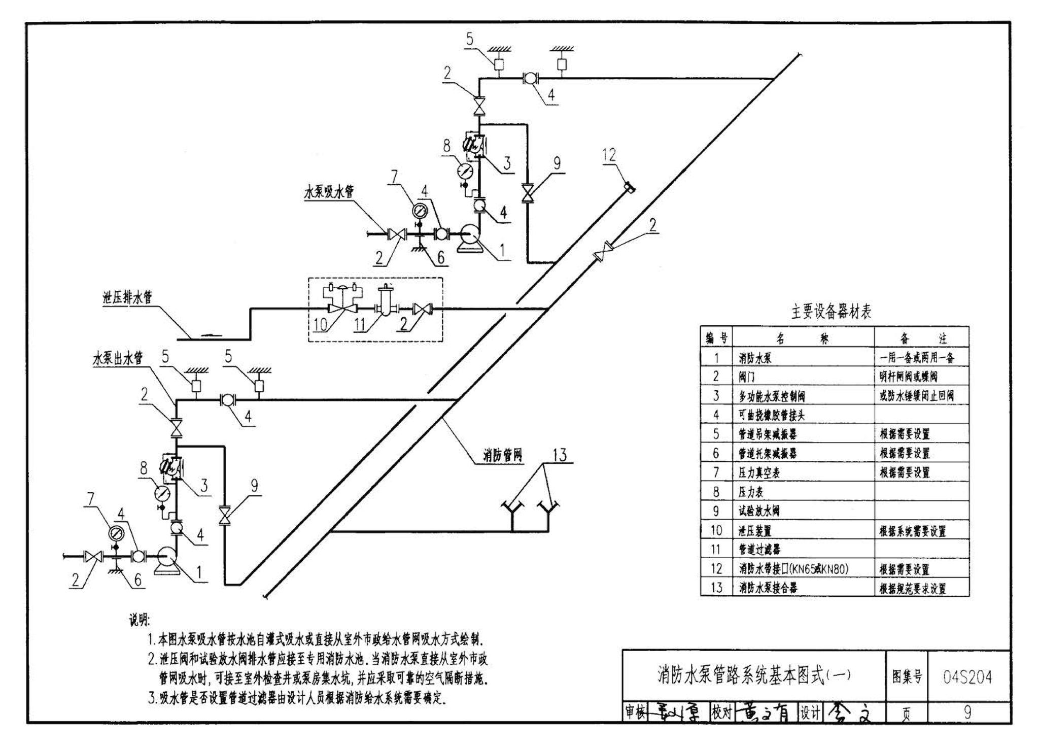 04S204--消防专用水泵选用及安装