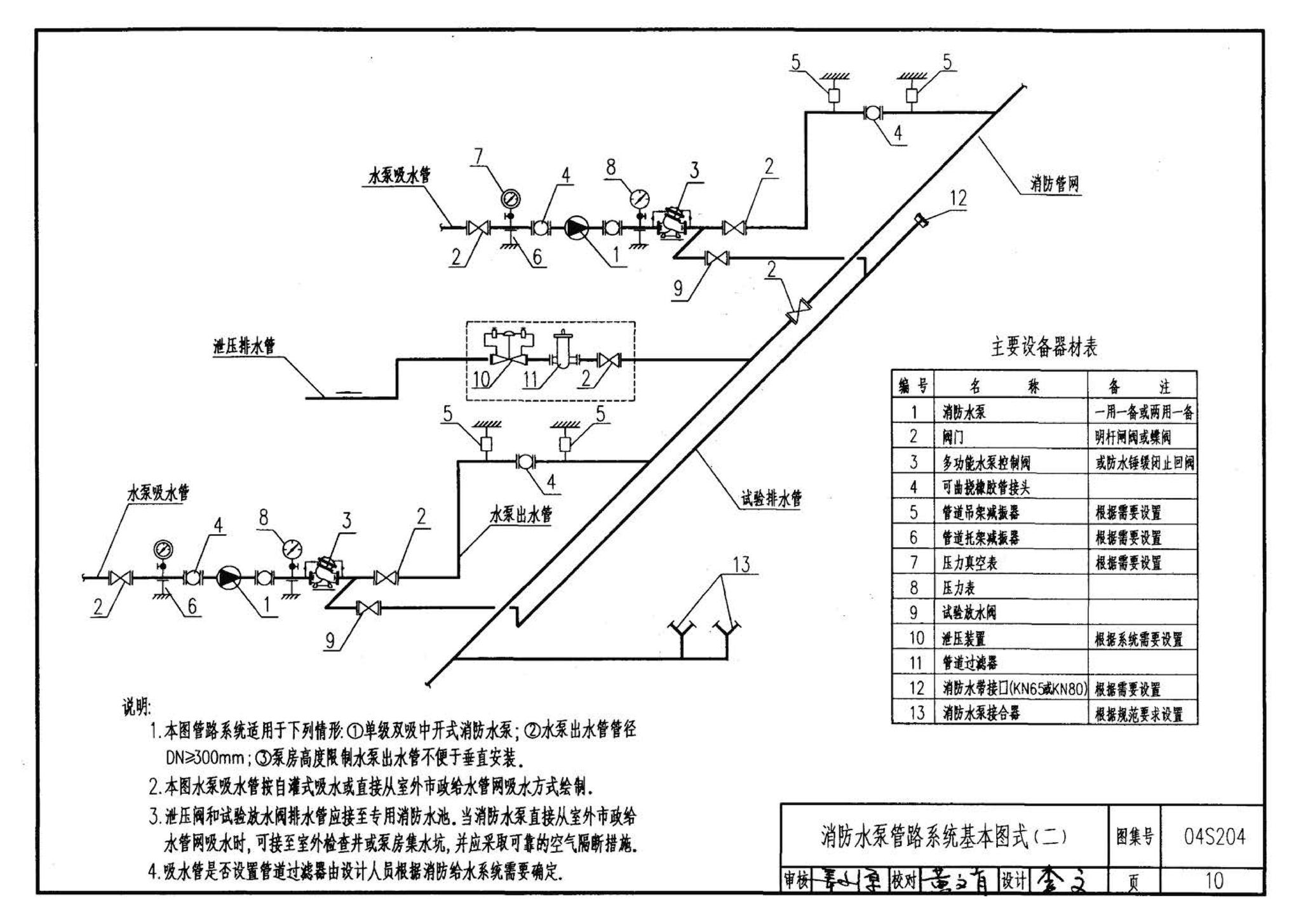 04S204--消防专用水泵选用及安装