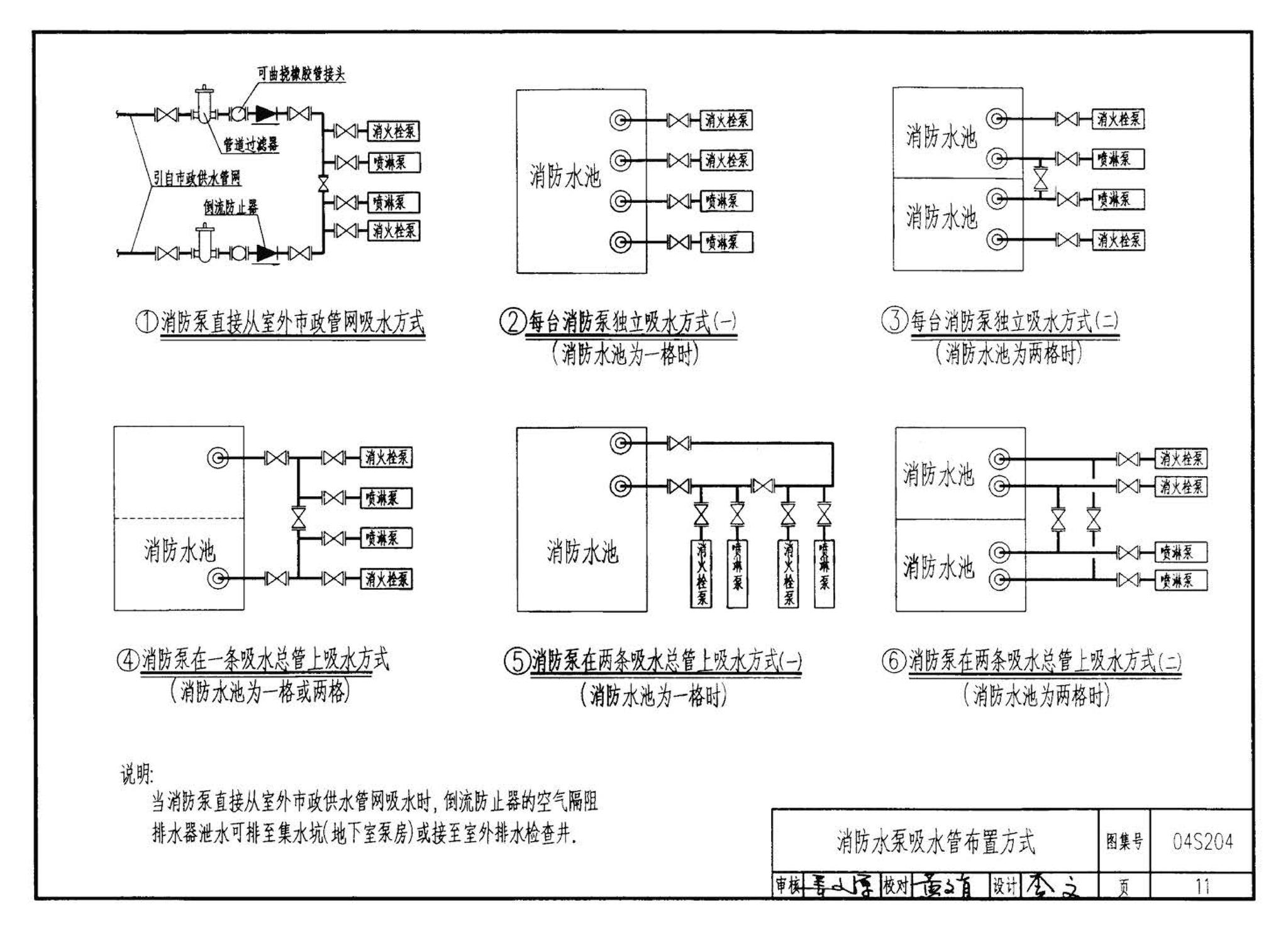 04S204--消防专用水泵选用及安装