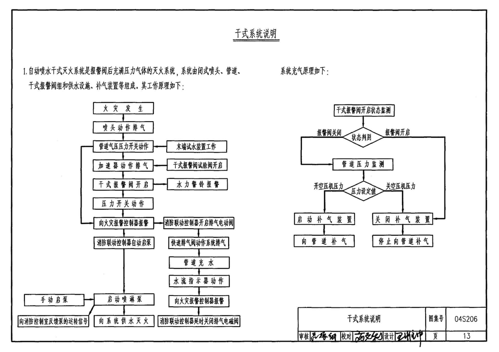 04S206--自动喷水与水喷雾灭火设施安装