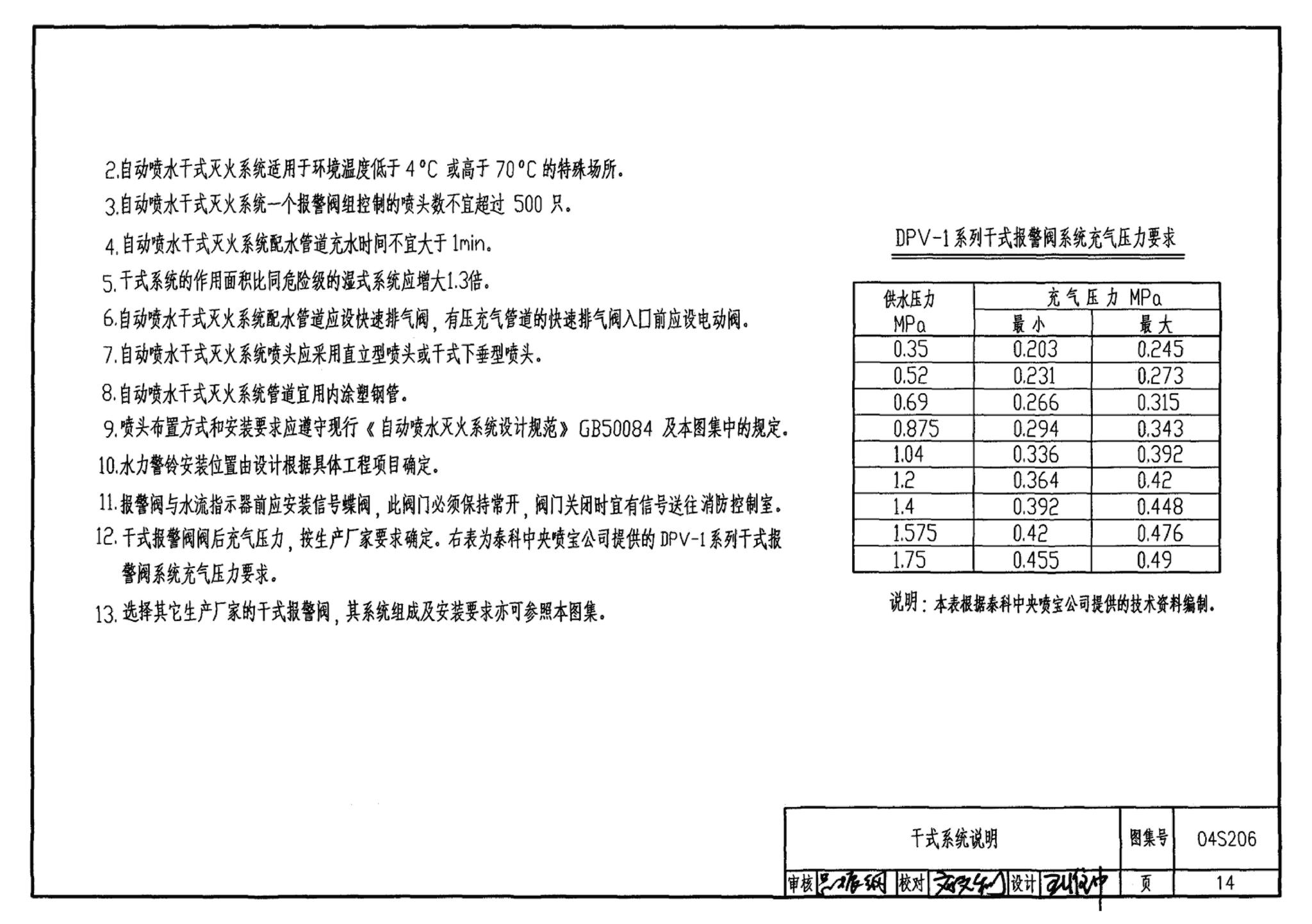 04S206--自动喷水与水喷雾灭火设施安装