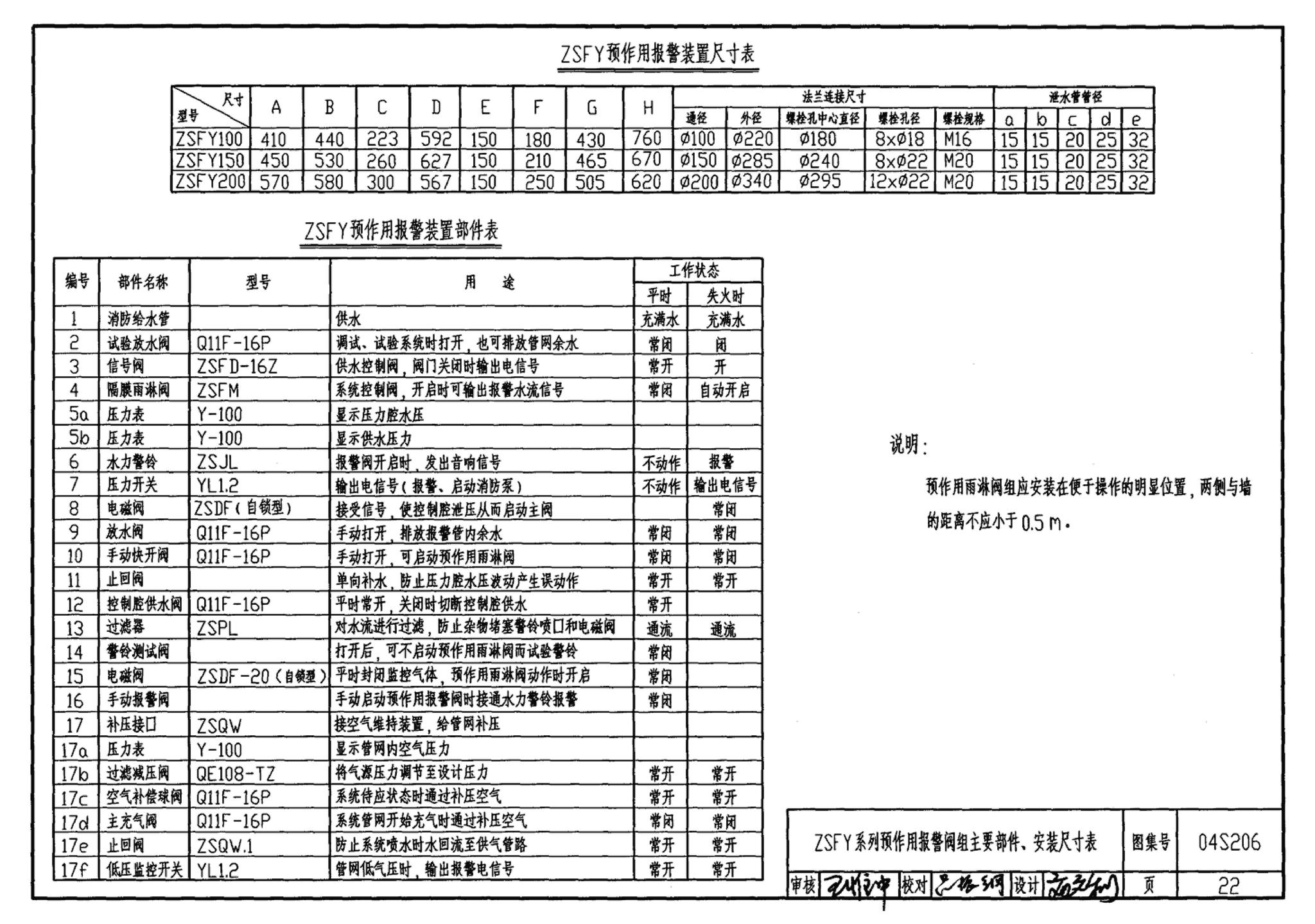 04S206--自动喷水与水喷雾灭火设施安装