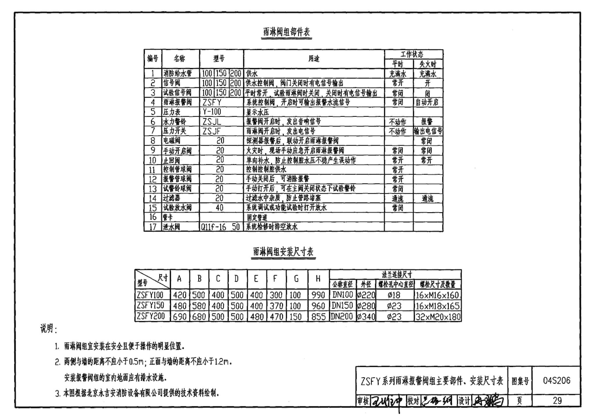 04S206--自动喷水与水喷雾灭火设施安装