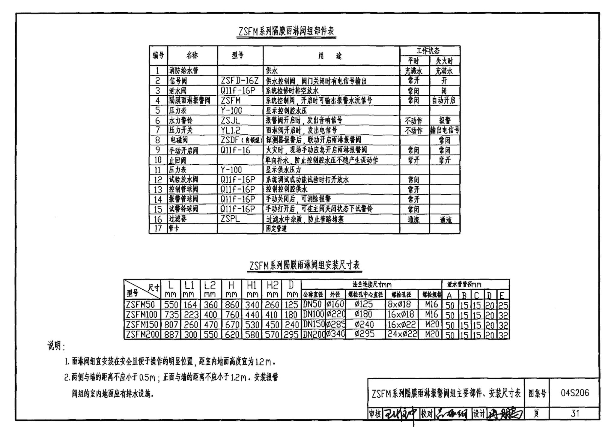 04S206--自动喷水与水喷雾灭火设施安装