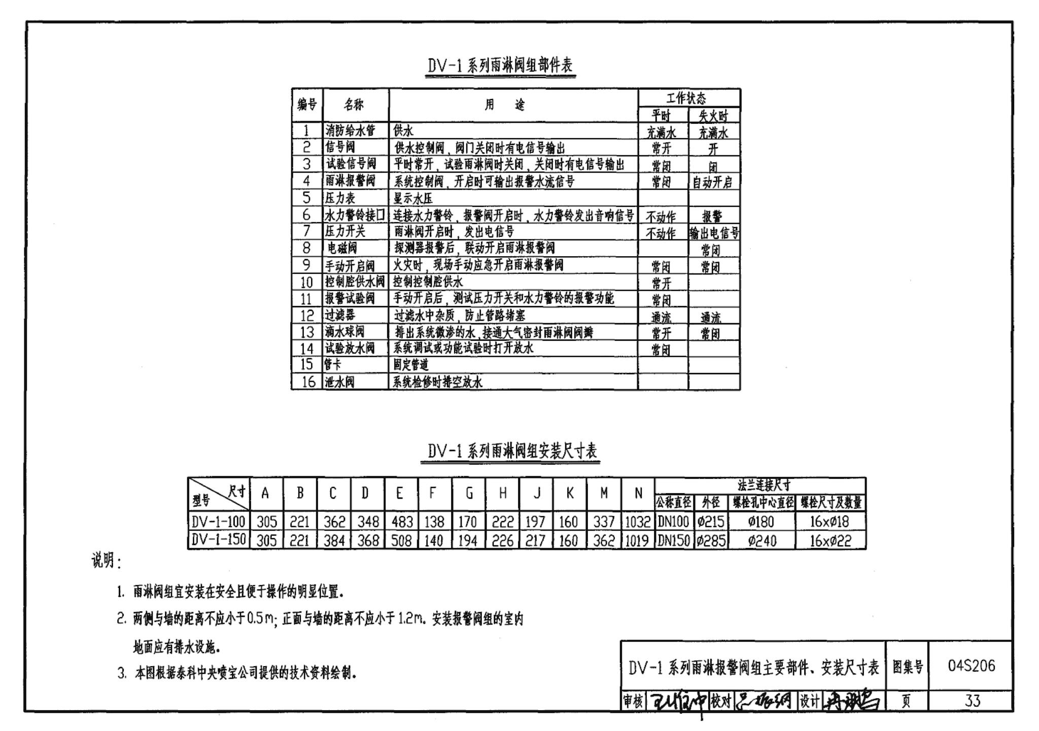 04S206--自动喷水与水喷雾灭火设施安装