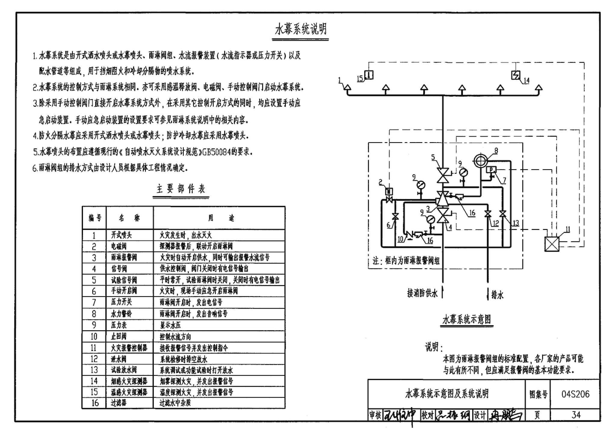 04S206--自动喷水与水喷雾灭火设施安装