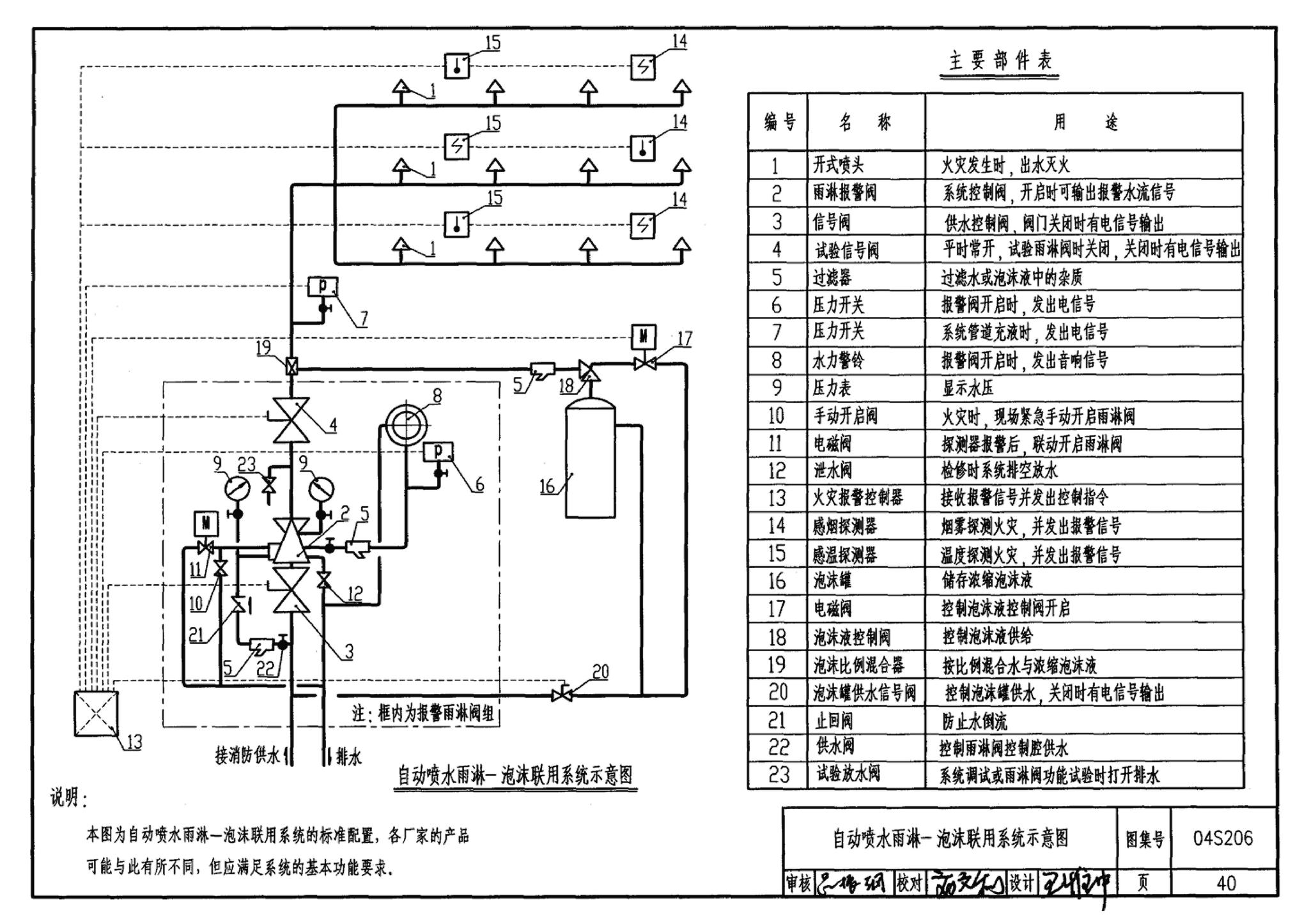 04S206--自动喷水与水喷雾灭火设施安装