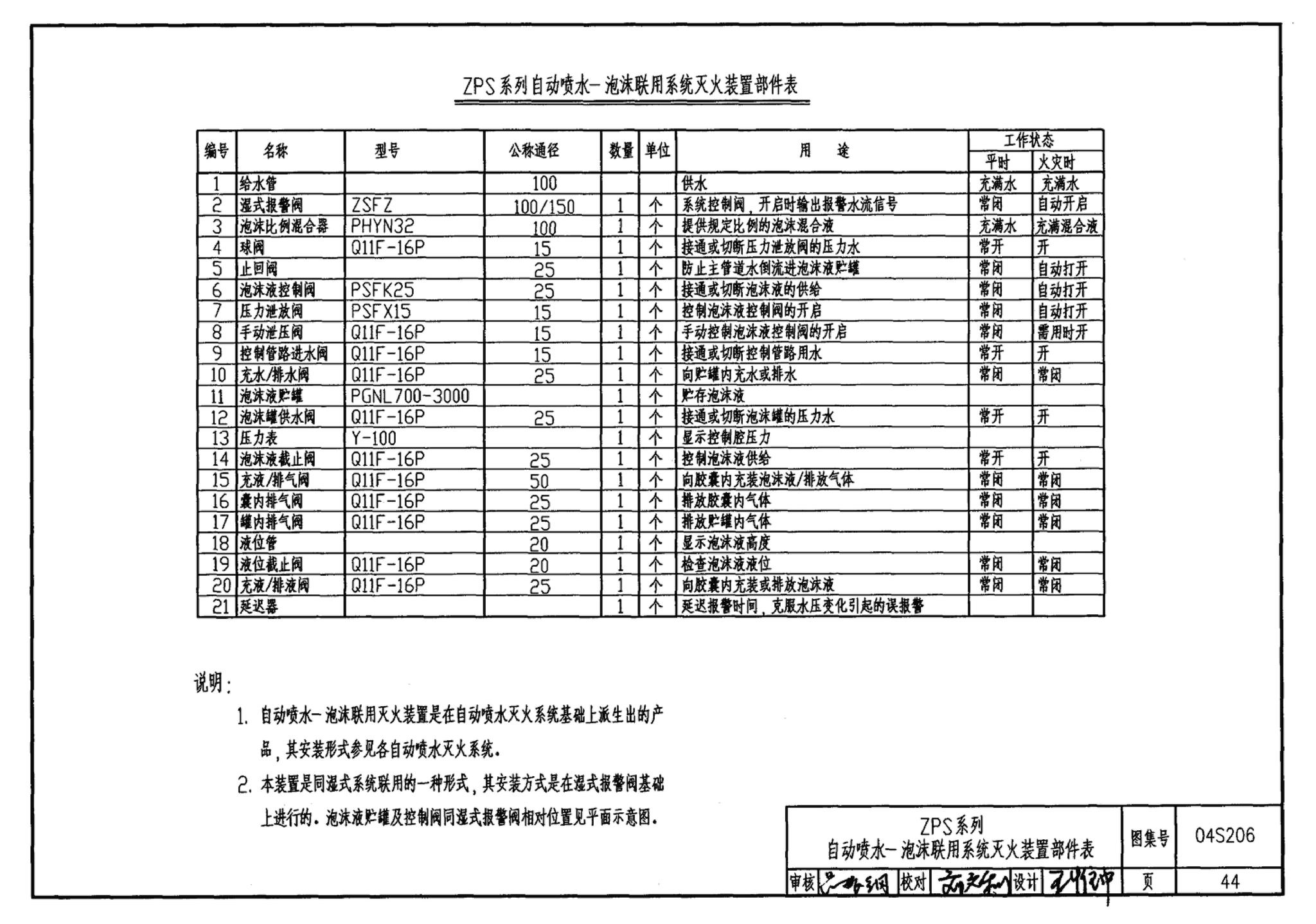 04S206--自动喷水与水喷雾灭火设施安装