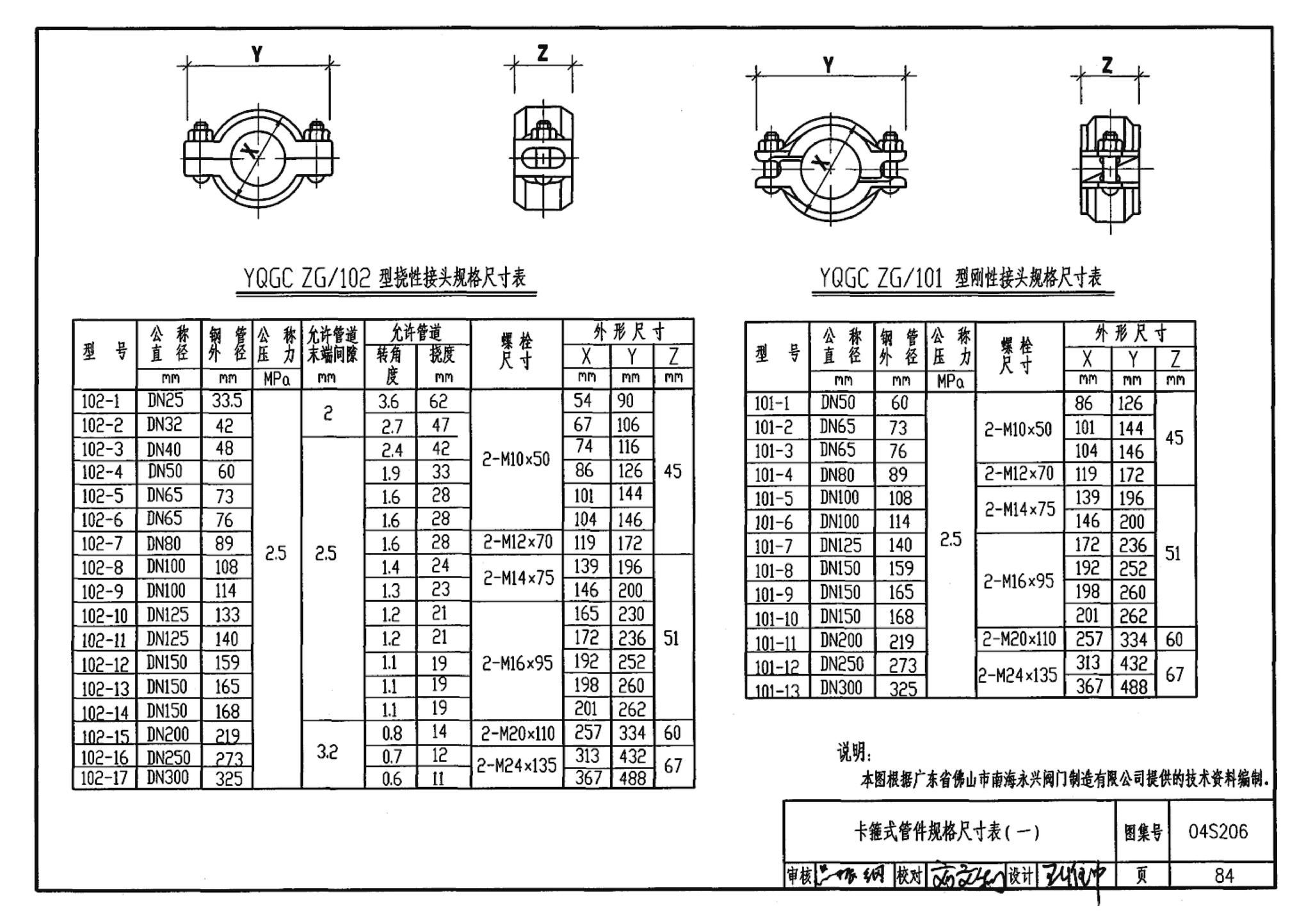 04S206--自动喷水与水喷雾灭火设施安装