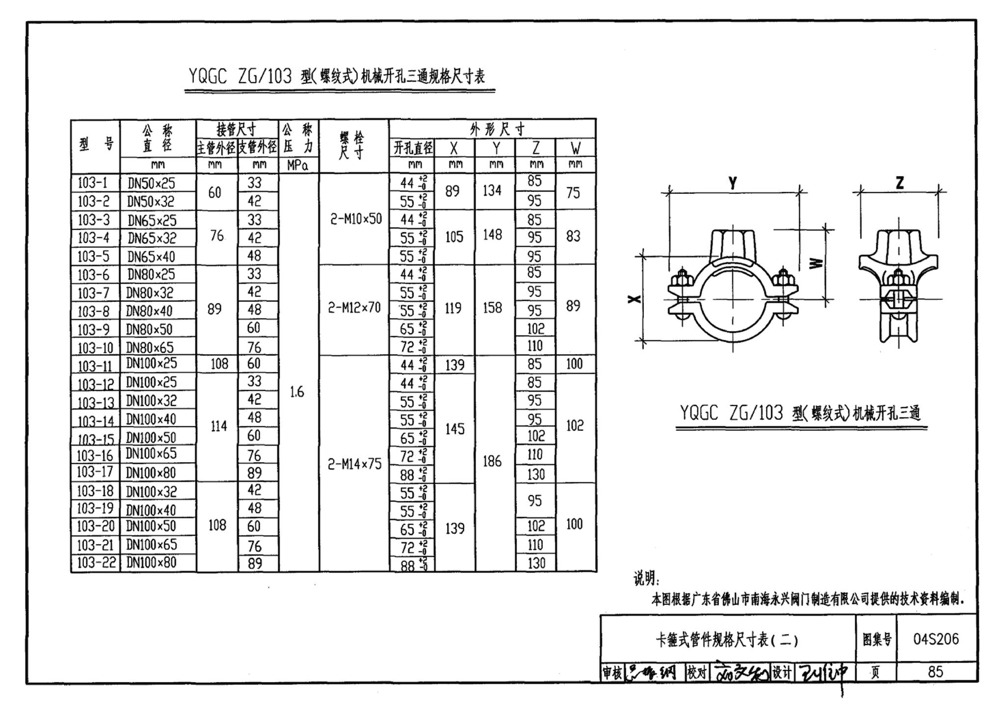 04S206--自动喷水与水喷雾灭火设施安装