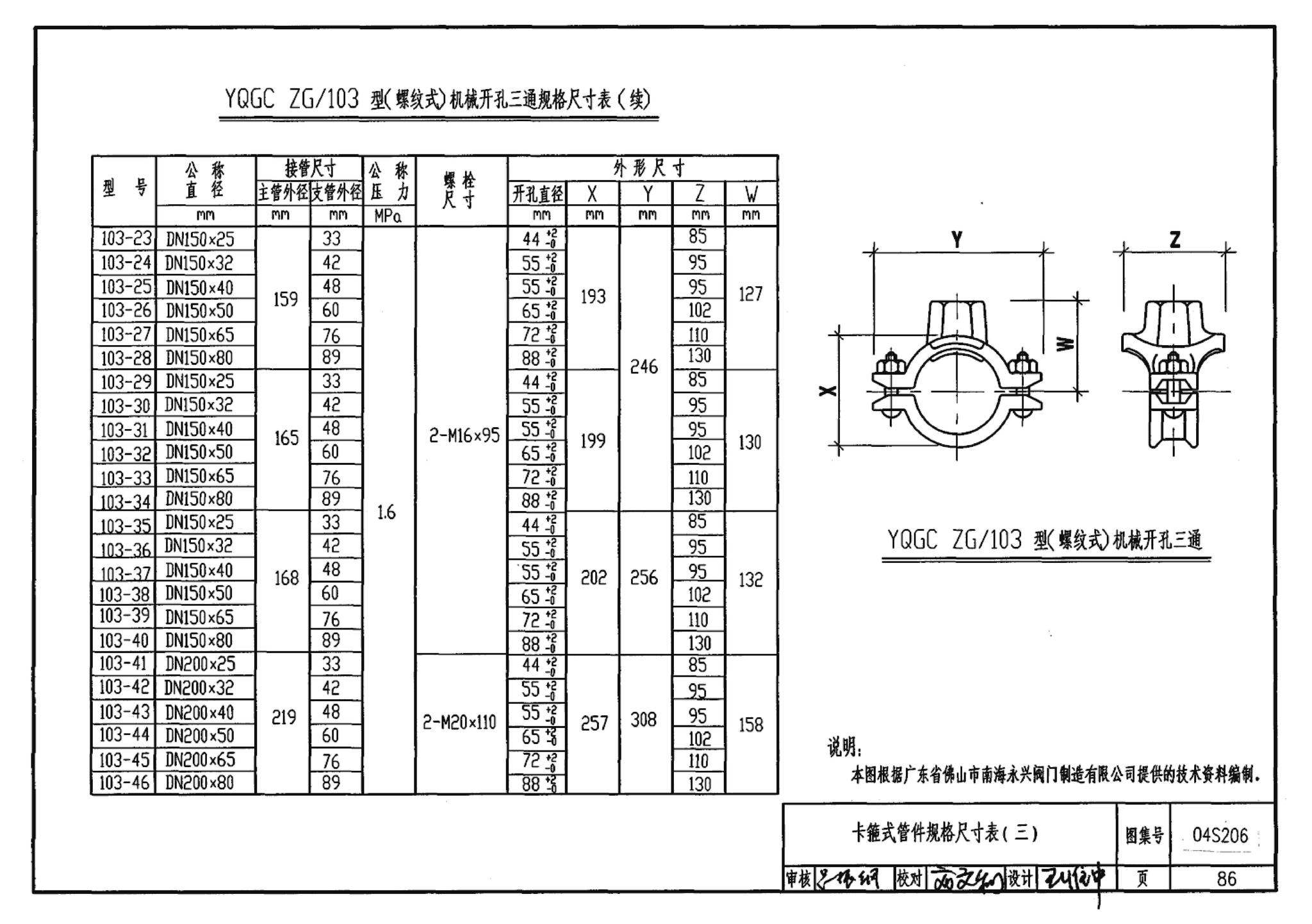 04S206--自动喷水与水喷雾灭火设施安装