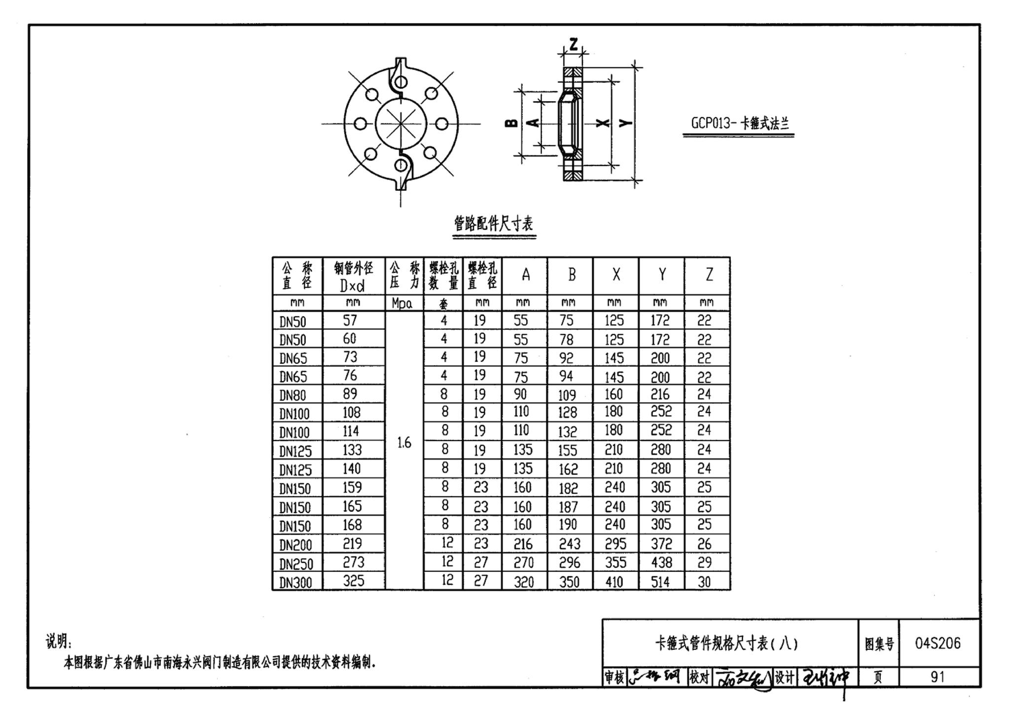 04S206--自动喷水与水喷雾灭火设施安装