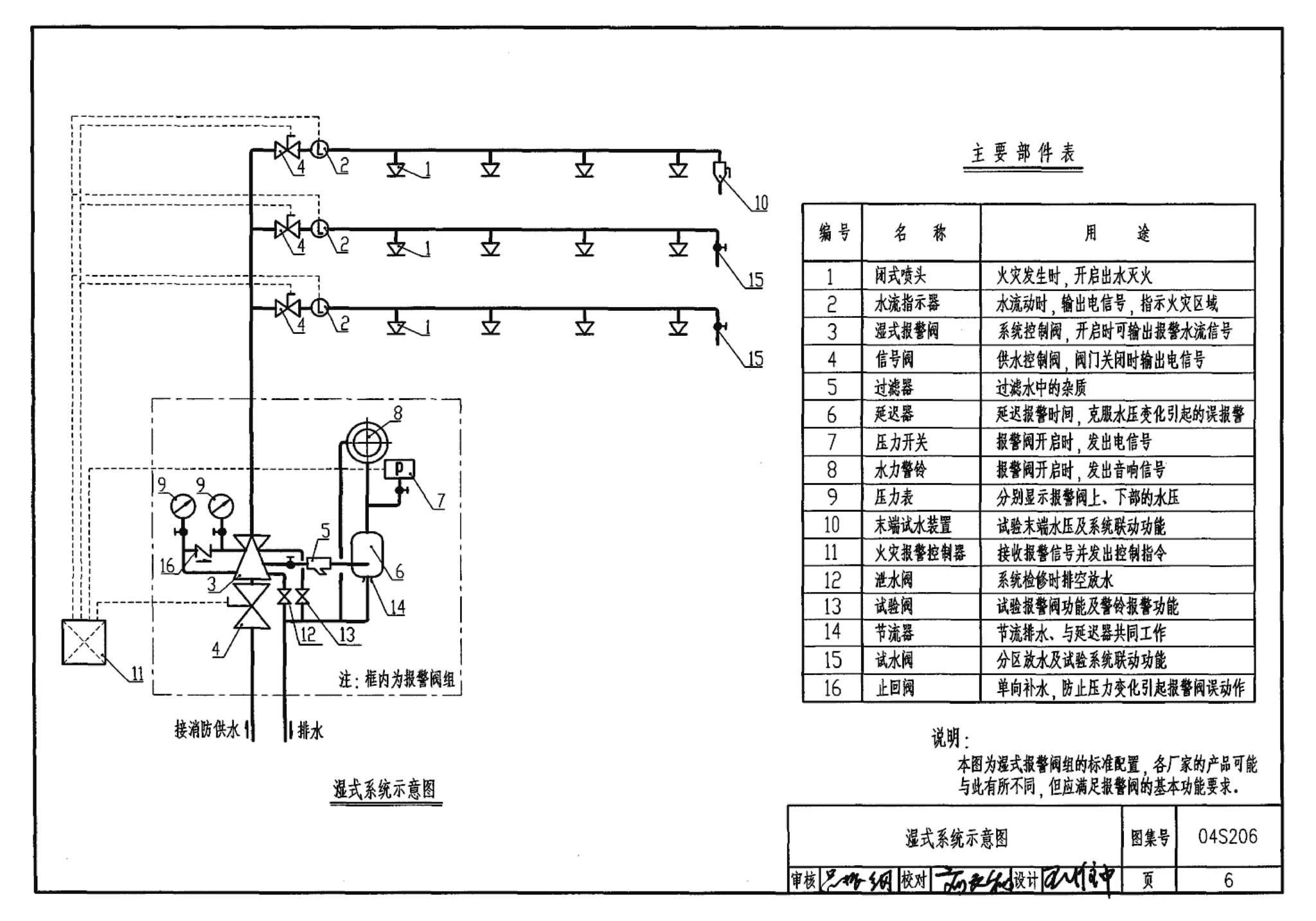 04S206--自动喷水与水喷雾灭火设施安装