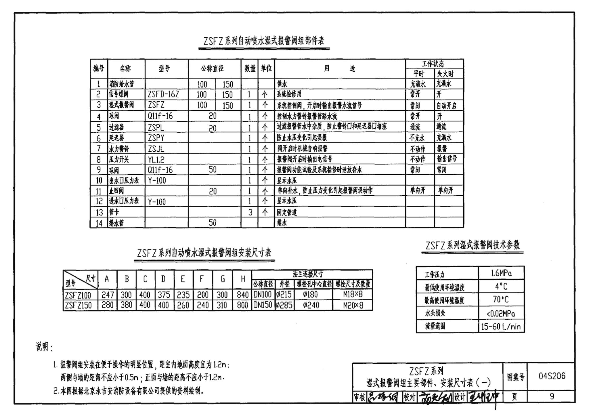 04S206--自动喷水与水喷雾灭火设施安装