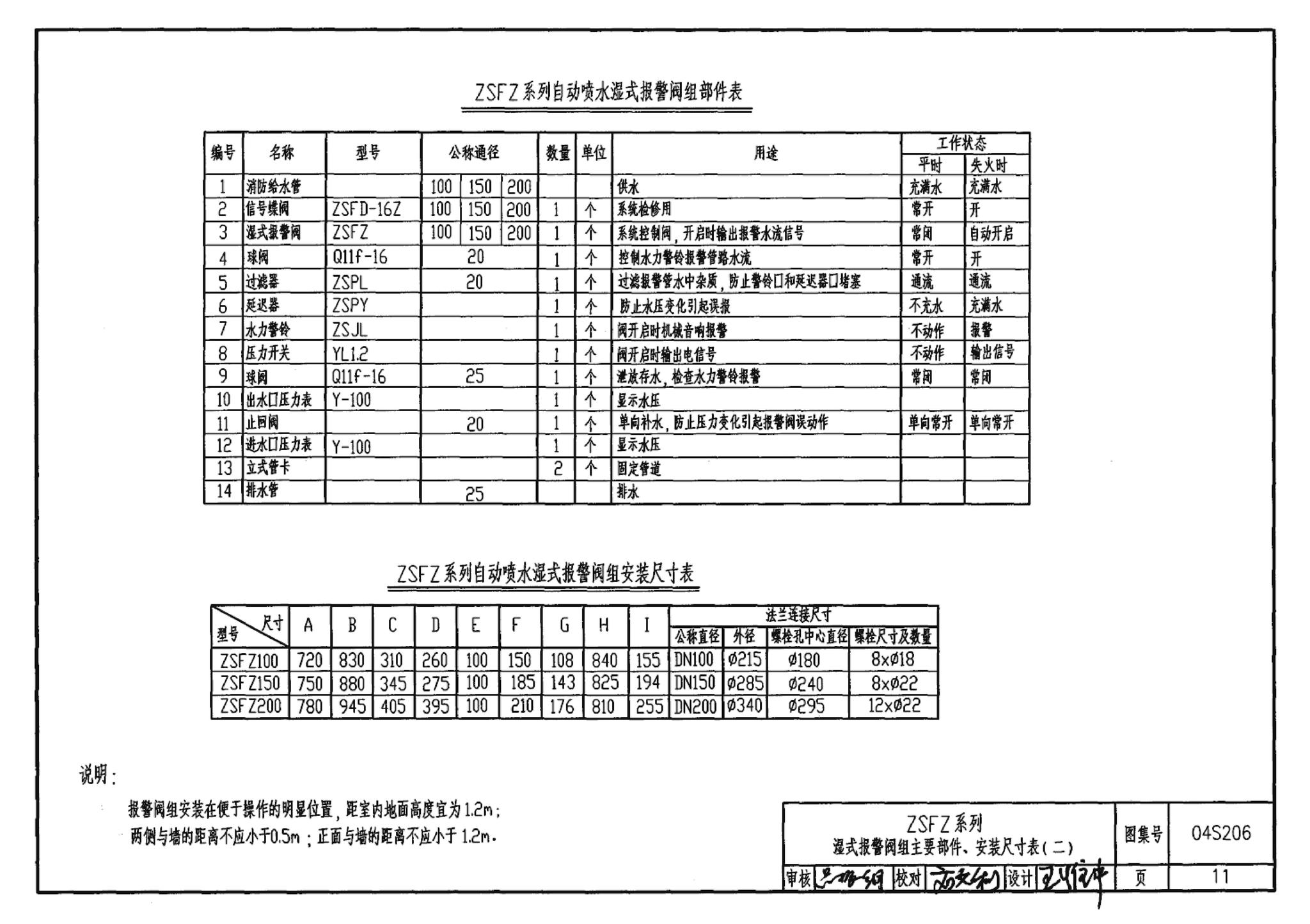 04S206--自动喷水与水喷雾灭火设施安装