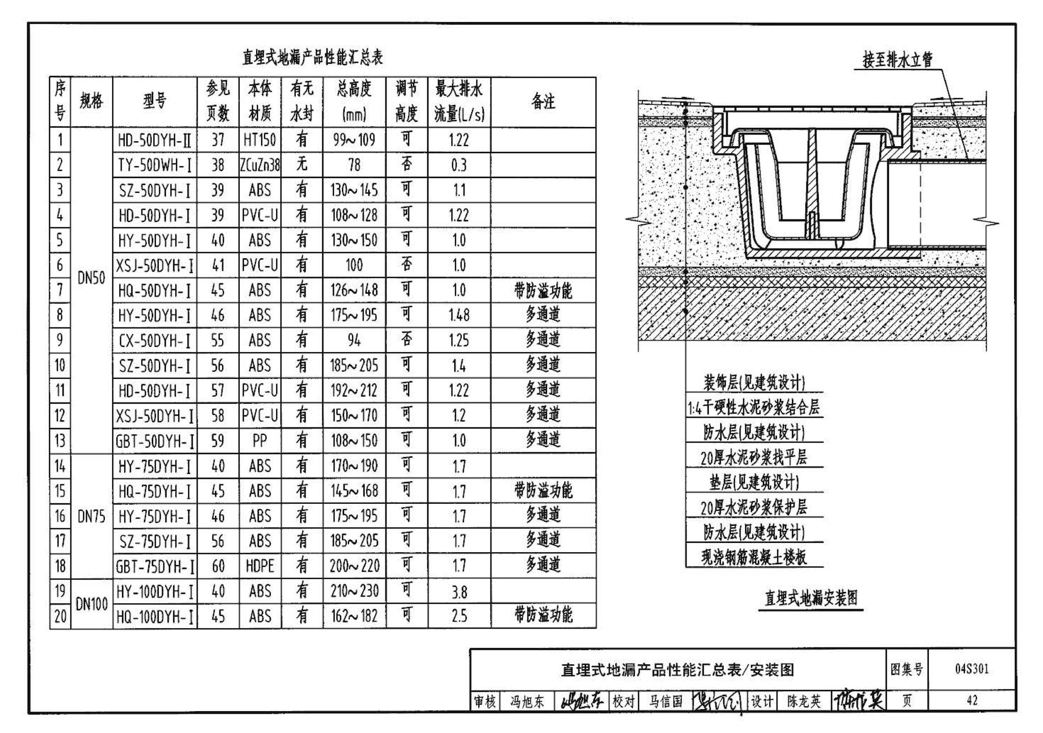 04S301--建筑排水设备附件选用安装