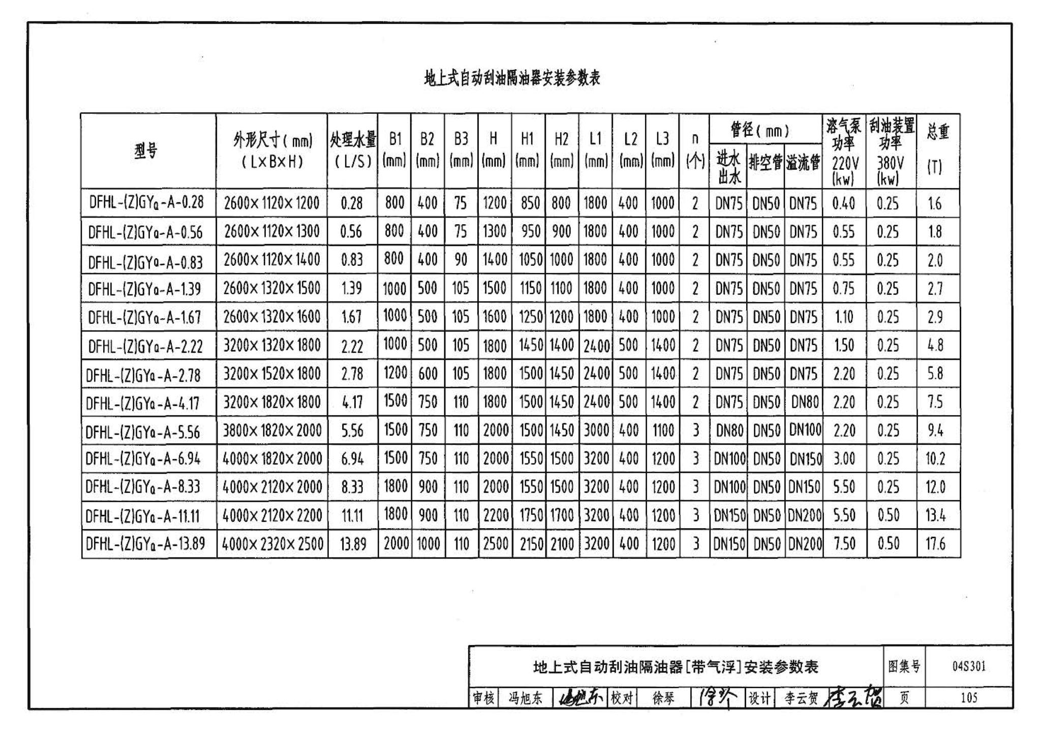 04S301--建筑排水设备附件选用安装