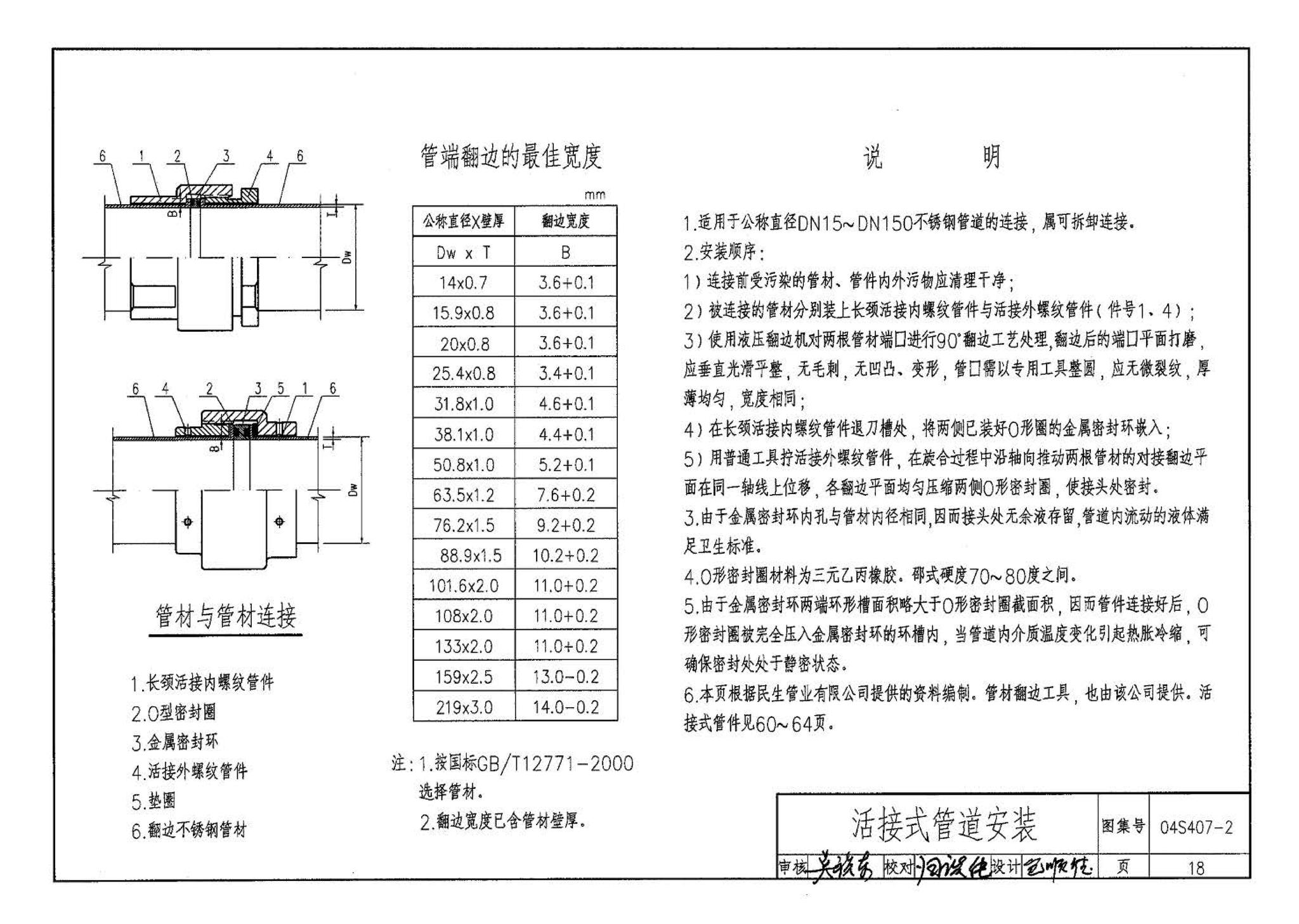 04S407-2--建筑给水金属管道安装－薄壁不锈钢管