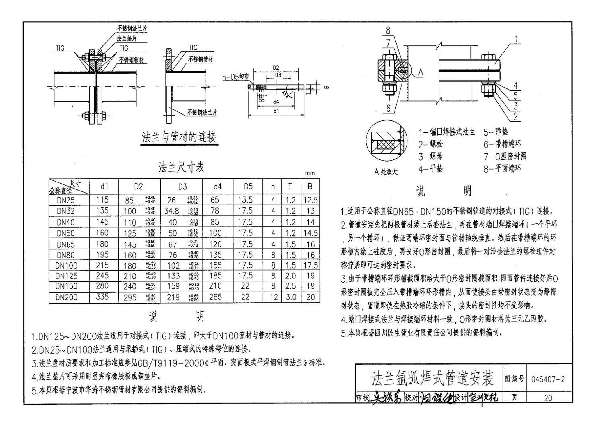 04S407-2--建筑给水金属管道安装－薄壁不锈钢管