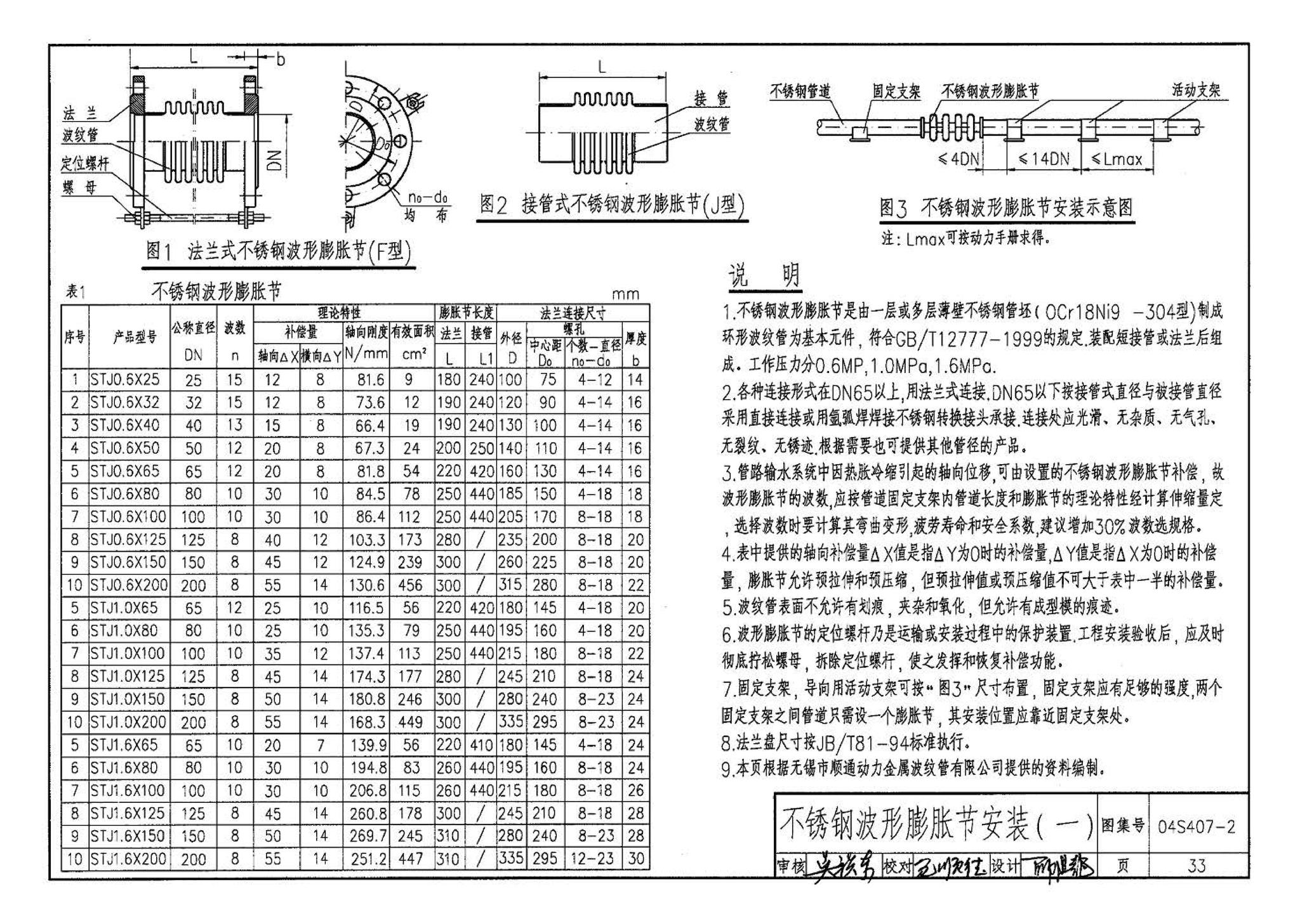 04S407-2--建筑给水金属管道安装－薄壁不锈钢管