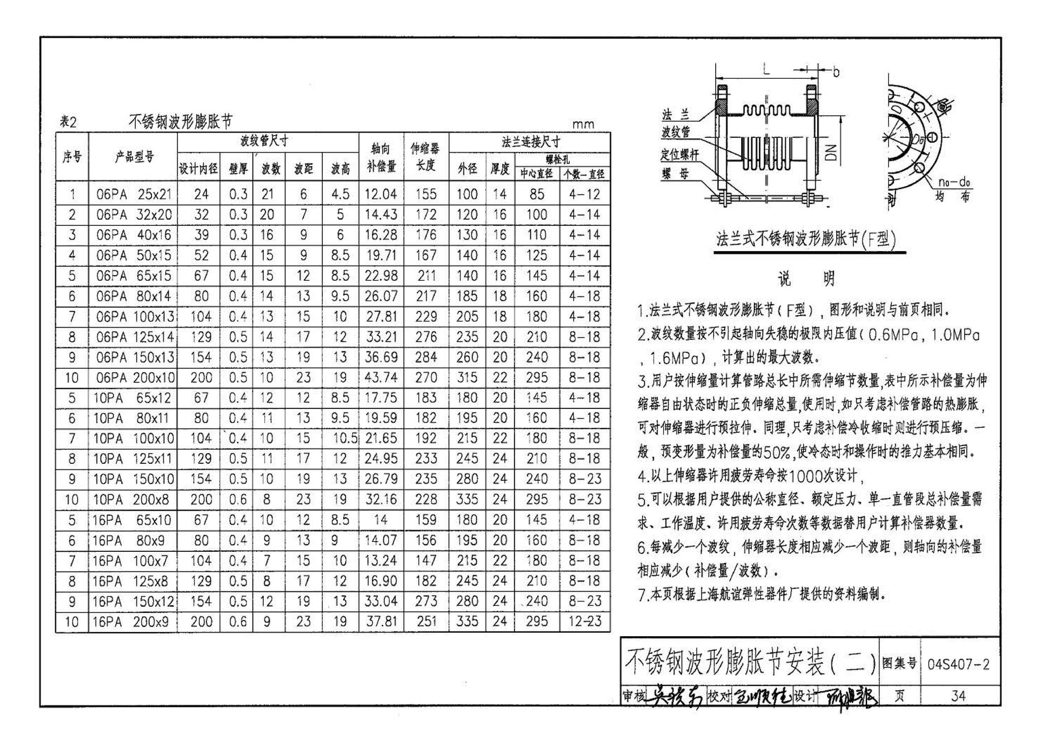 04S407-2--建筑给水金属管道安装－薄壁不锈钢管