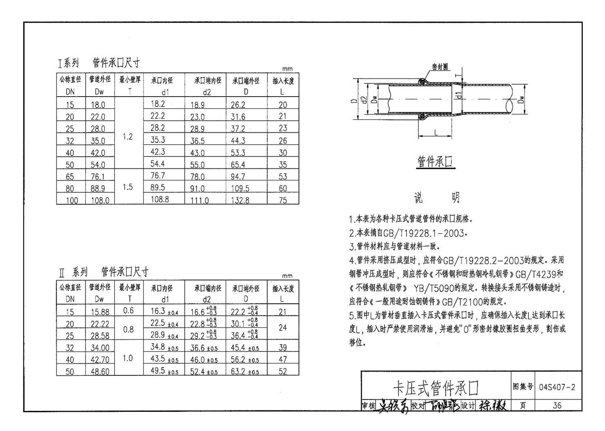 04S407-2--建筑给水金属管道安装－薄壁不锈钢管