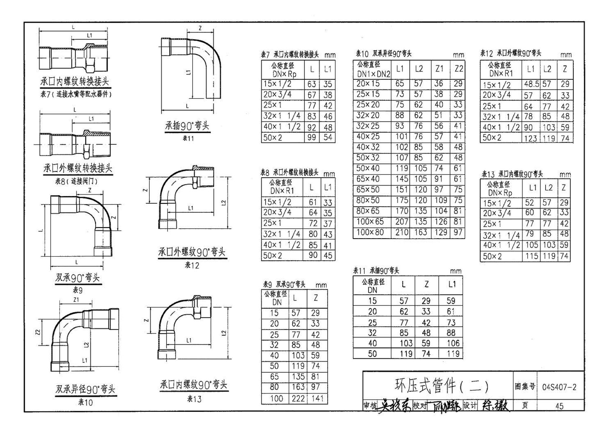 04S407-2--建筑给水金属管道安装－薄壁不锈钢管