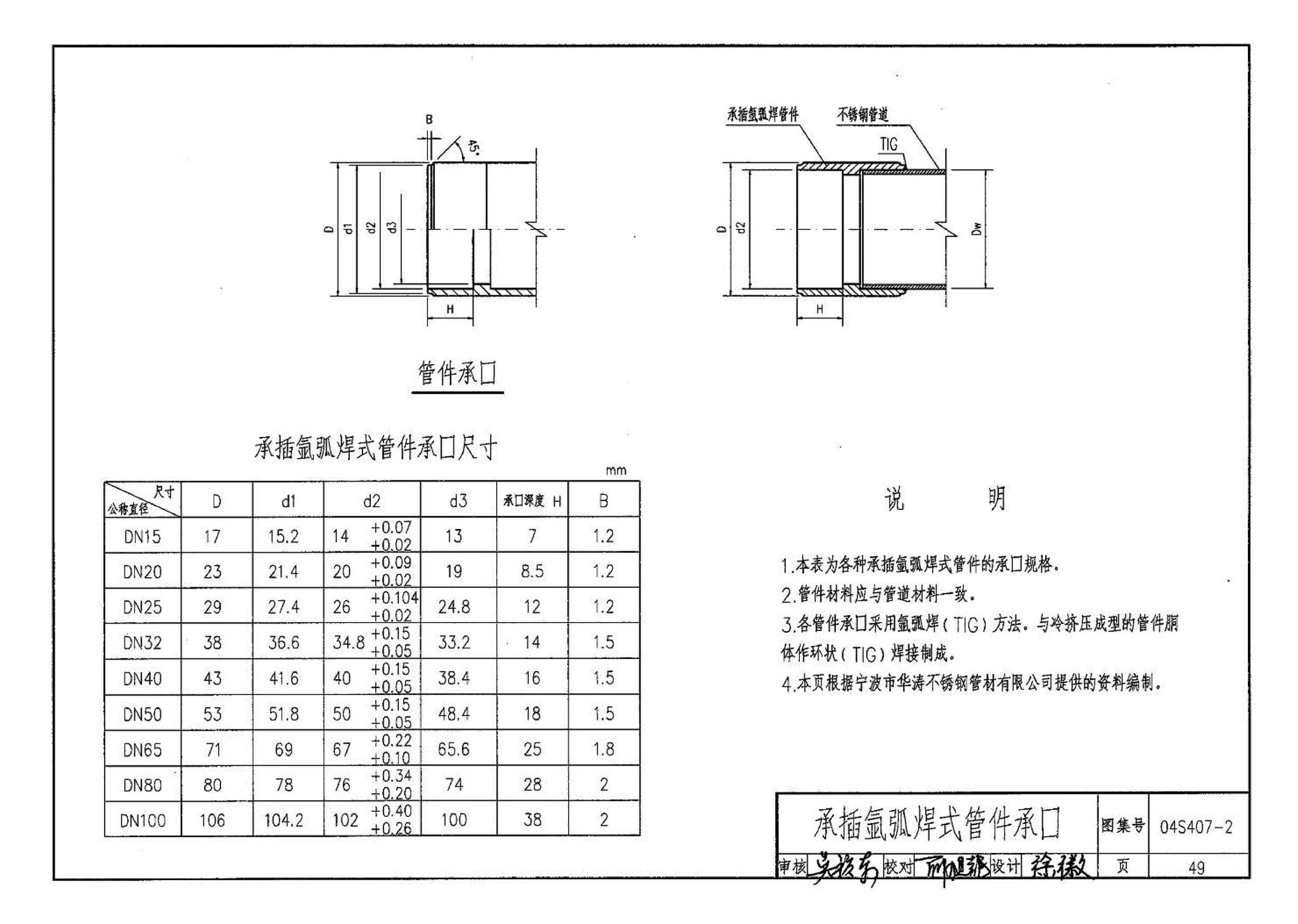 04S407-2--建筑给水金属管道安装－薄壁不锈钢管