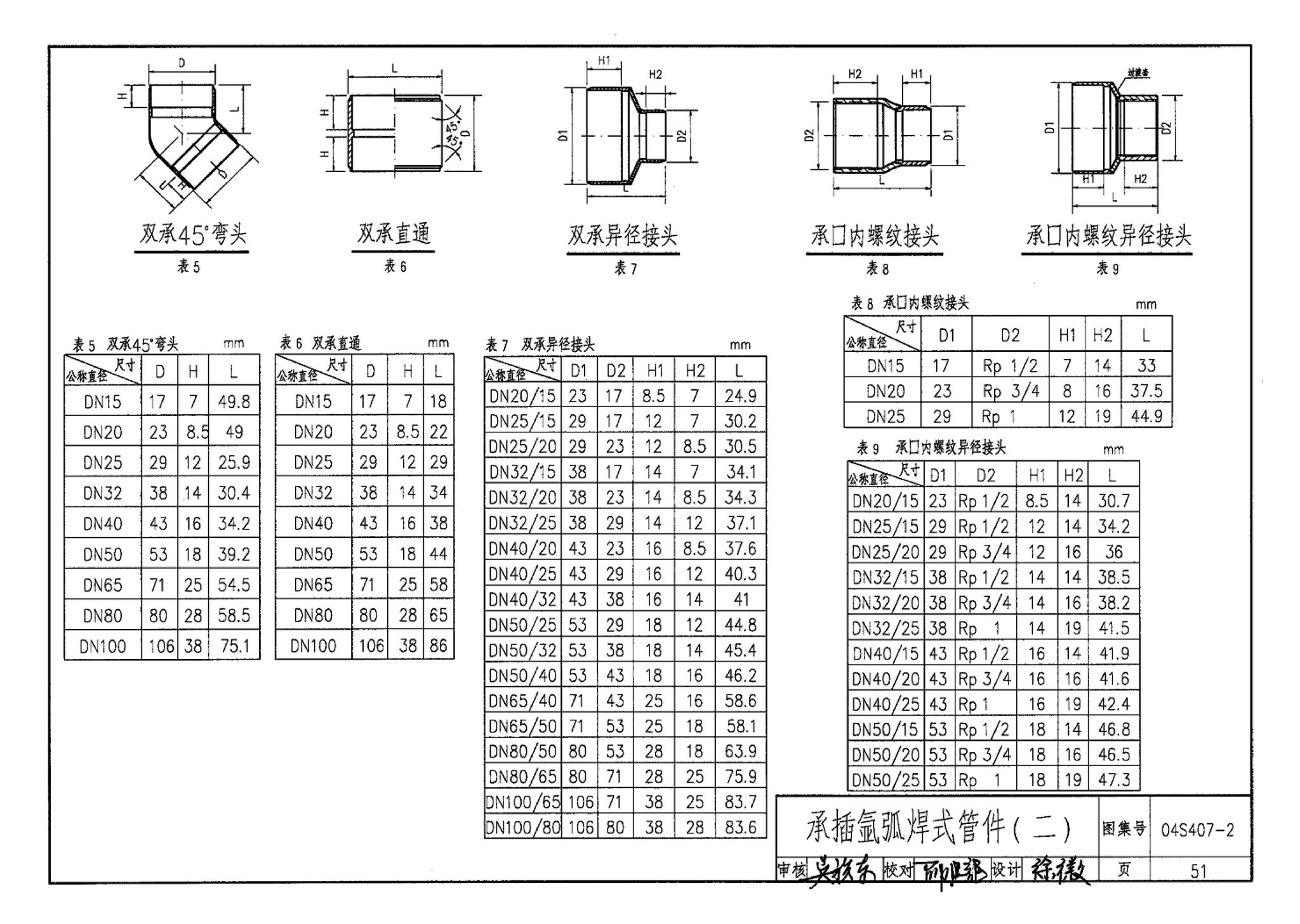 04S407-2--建筑给水金属管道安装－薄壁不锈钢管