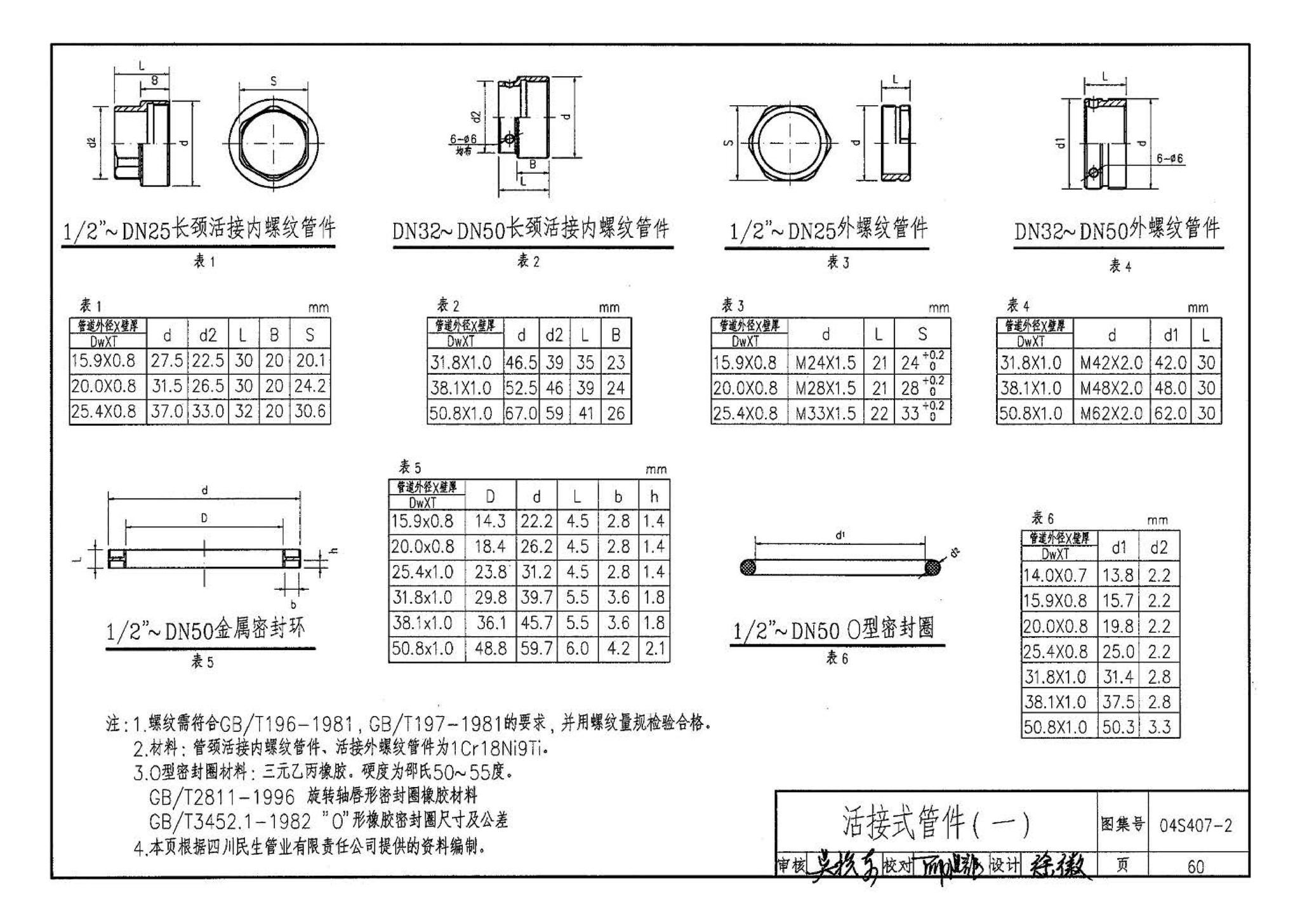 04S407-2--建筑给水金属管道安装－薄壁不锈钢管