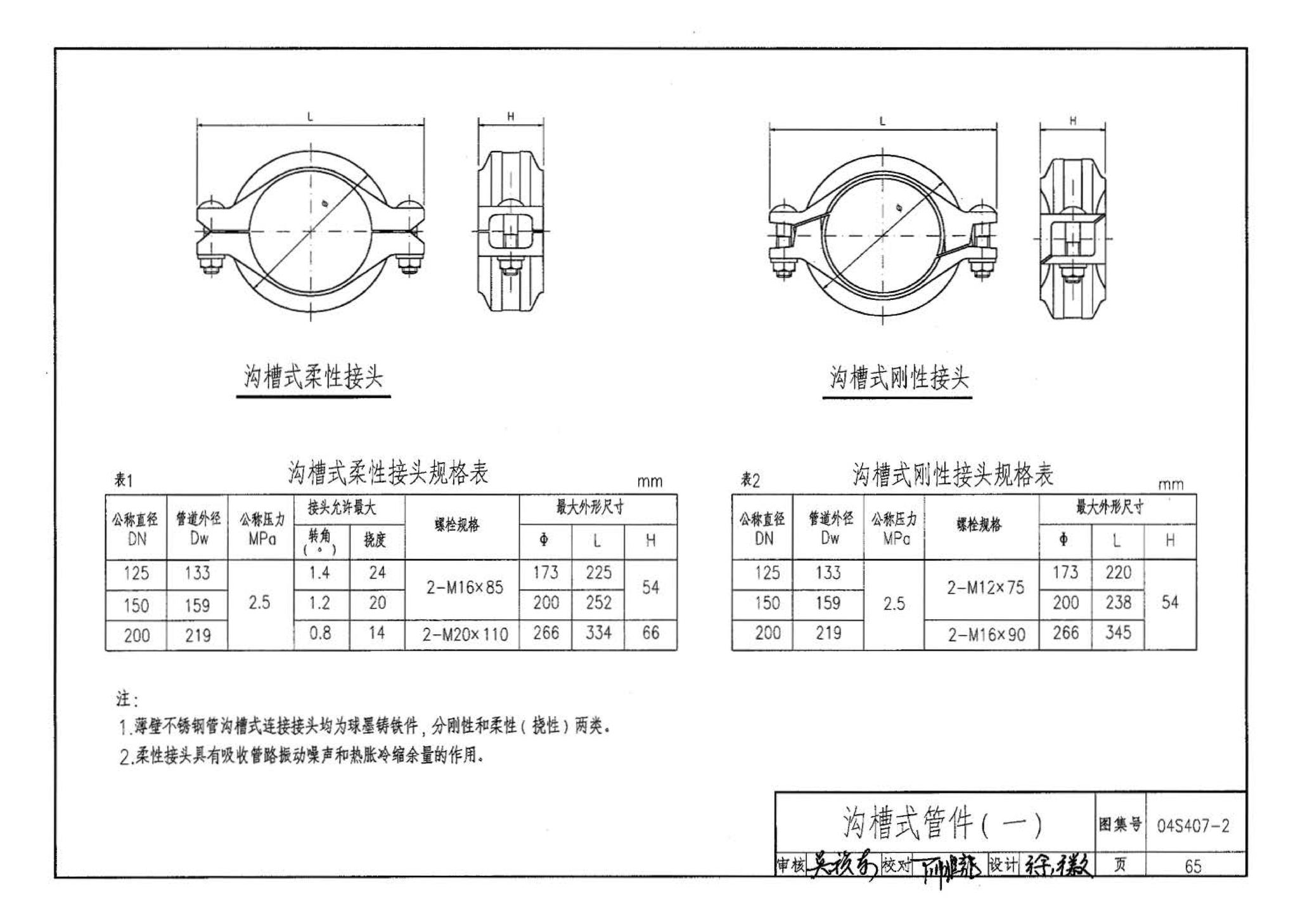 04S407-2--建筑给水金属管道安装－薄壁不锈钢管