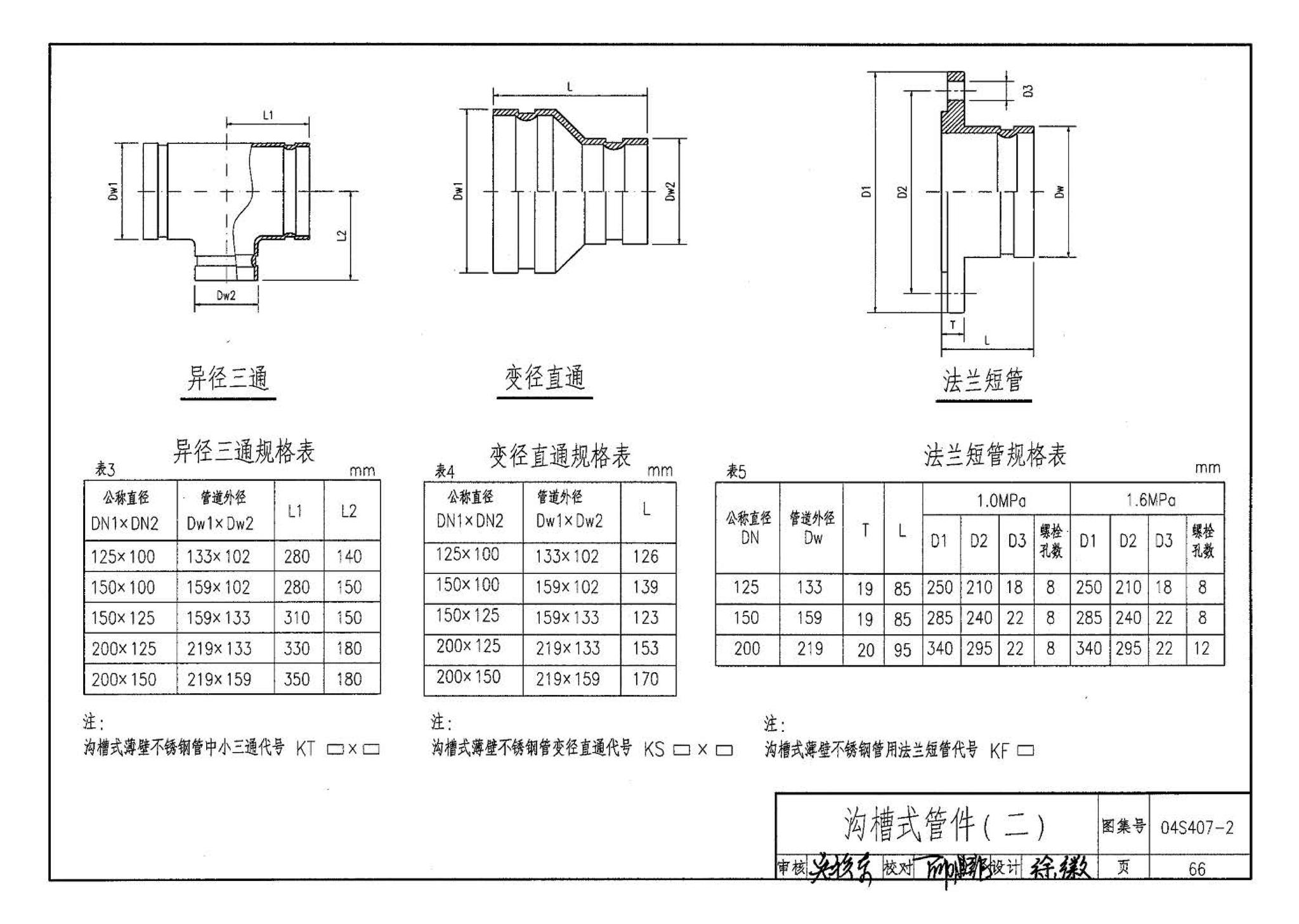 04S407-2--建筑给水金属管道安装－薄壁不锈钢管