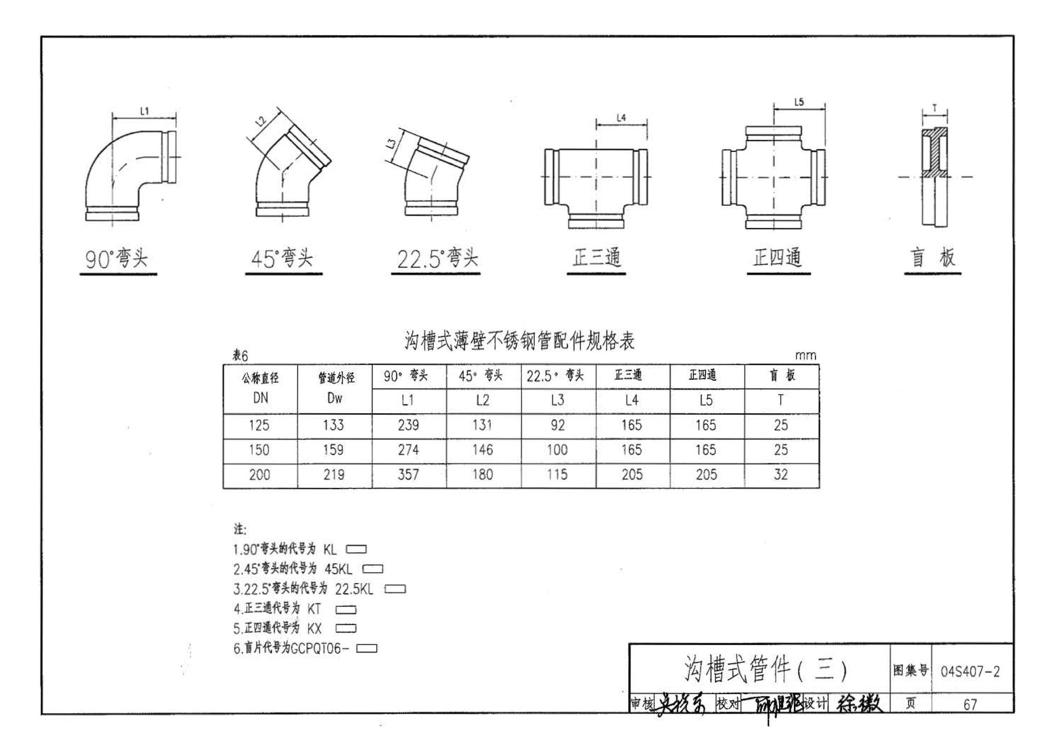 04S407-2--建筑给水金属管道安装－薄壁不锈钢管